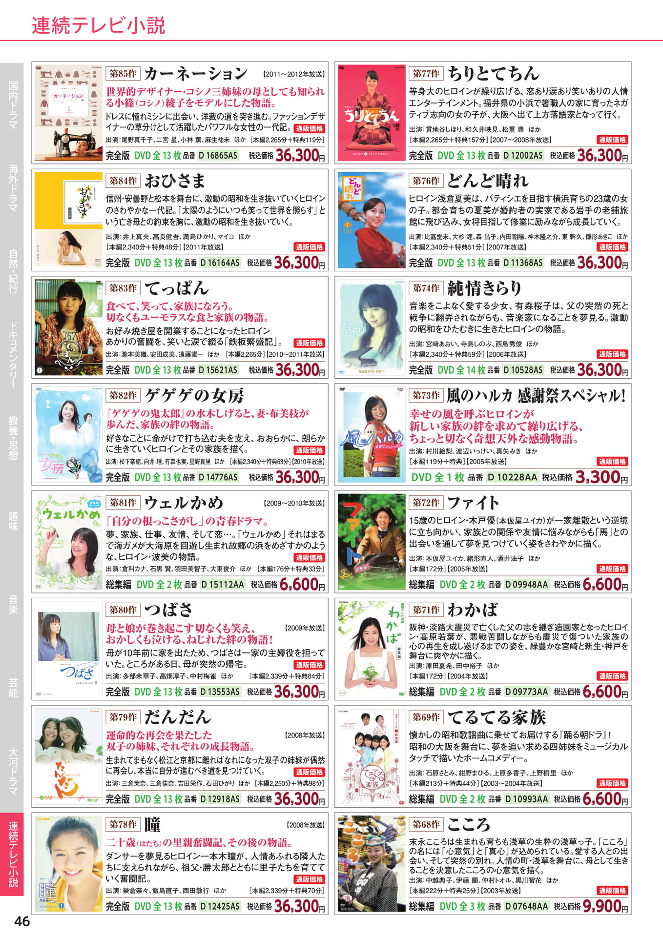 Page 46(46ページ目)