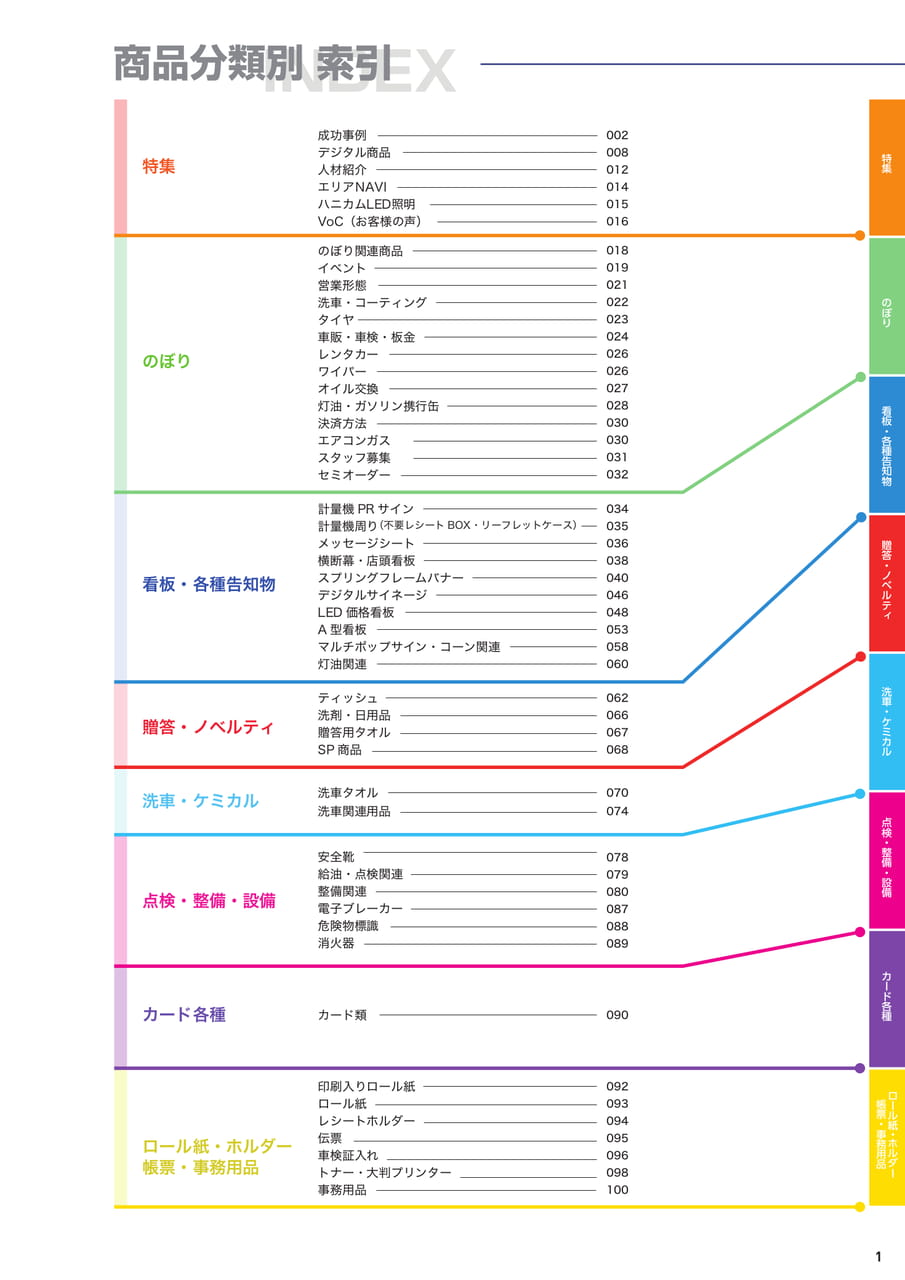 商品分類別索引（3ページ目）