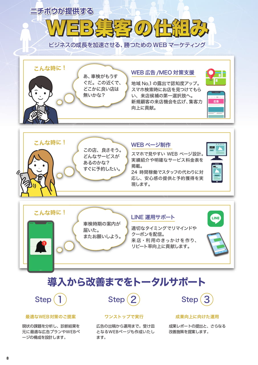 WEB集客の仕組み（10ページ目）