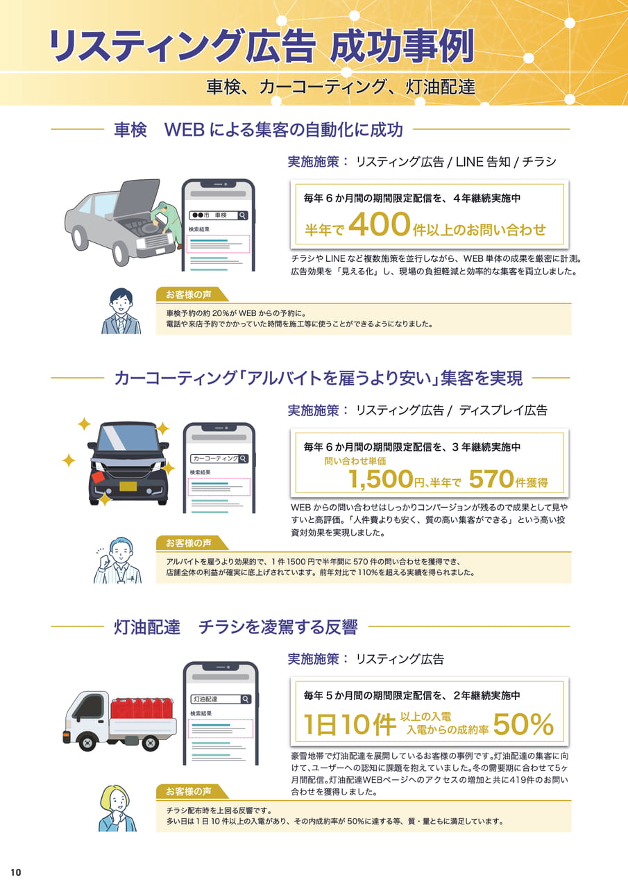 リスティング広告成功事例（12ページ目）