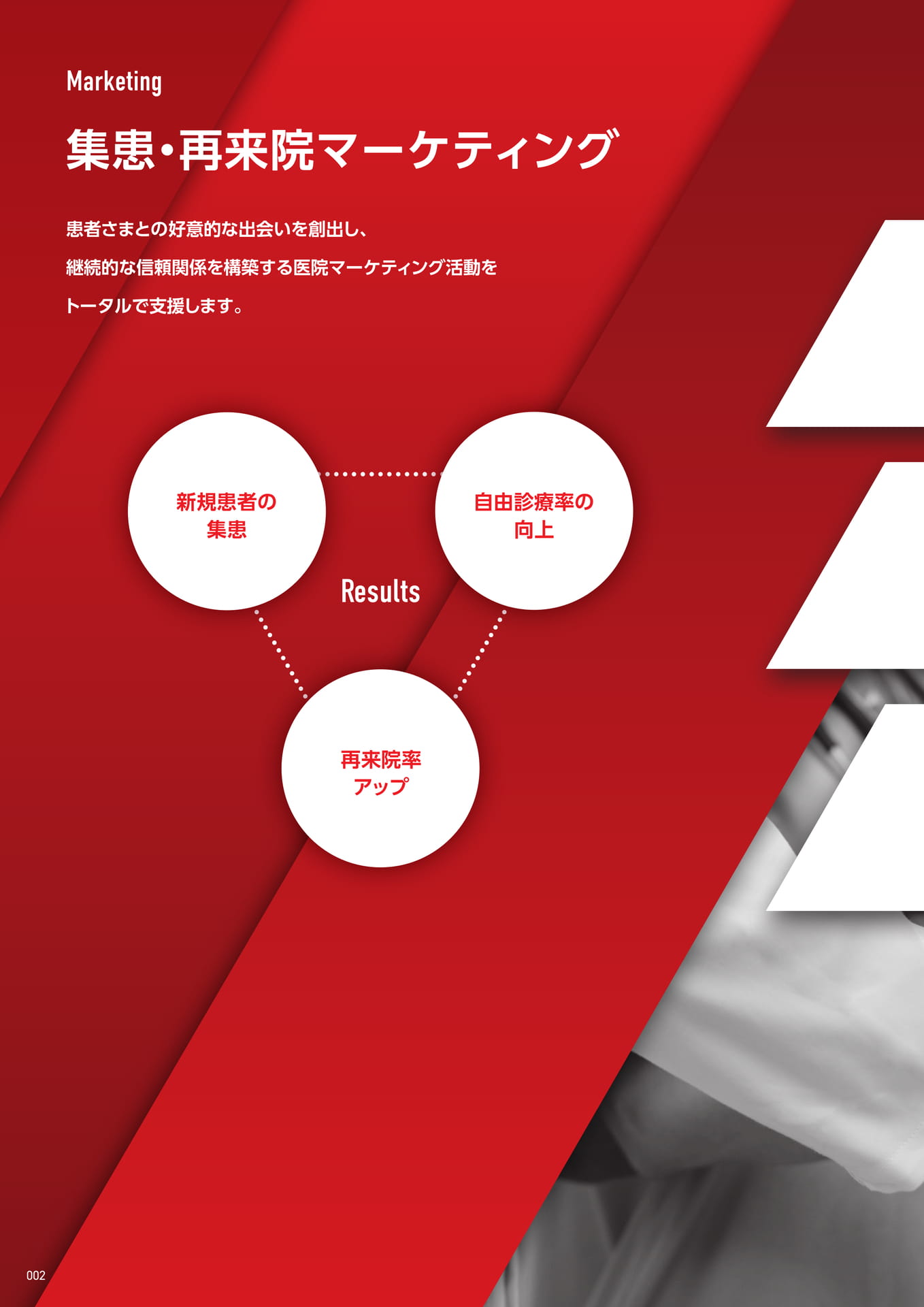 集患・再来院マーケティング（4ページ目）