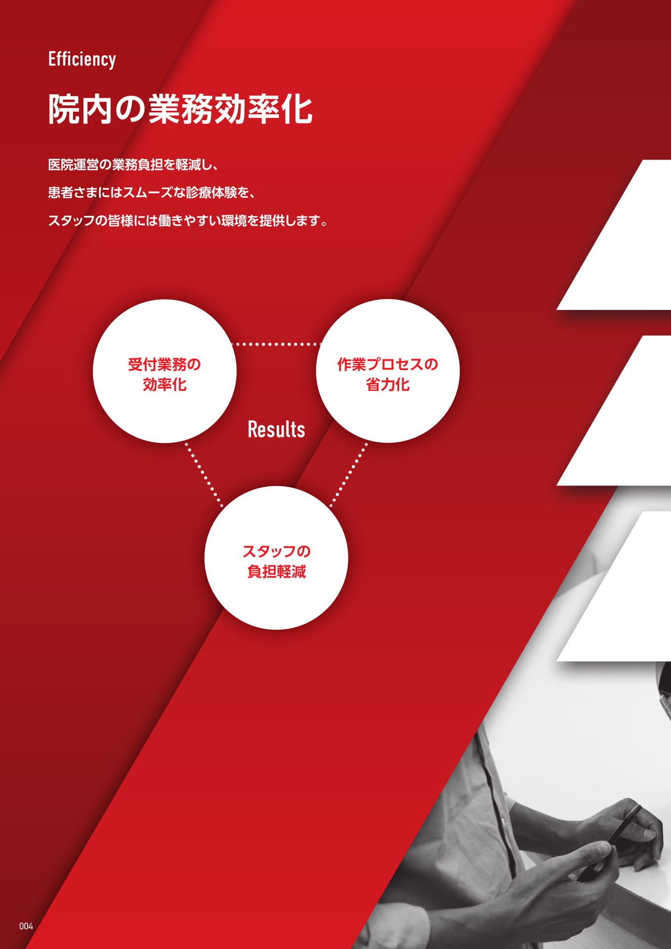 院内の業務効率化（6ページ目）