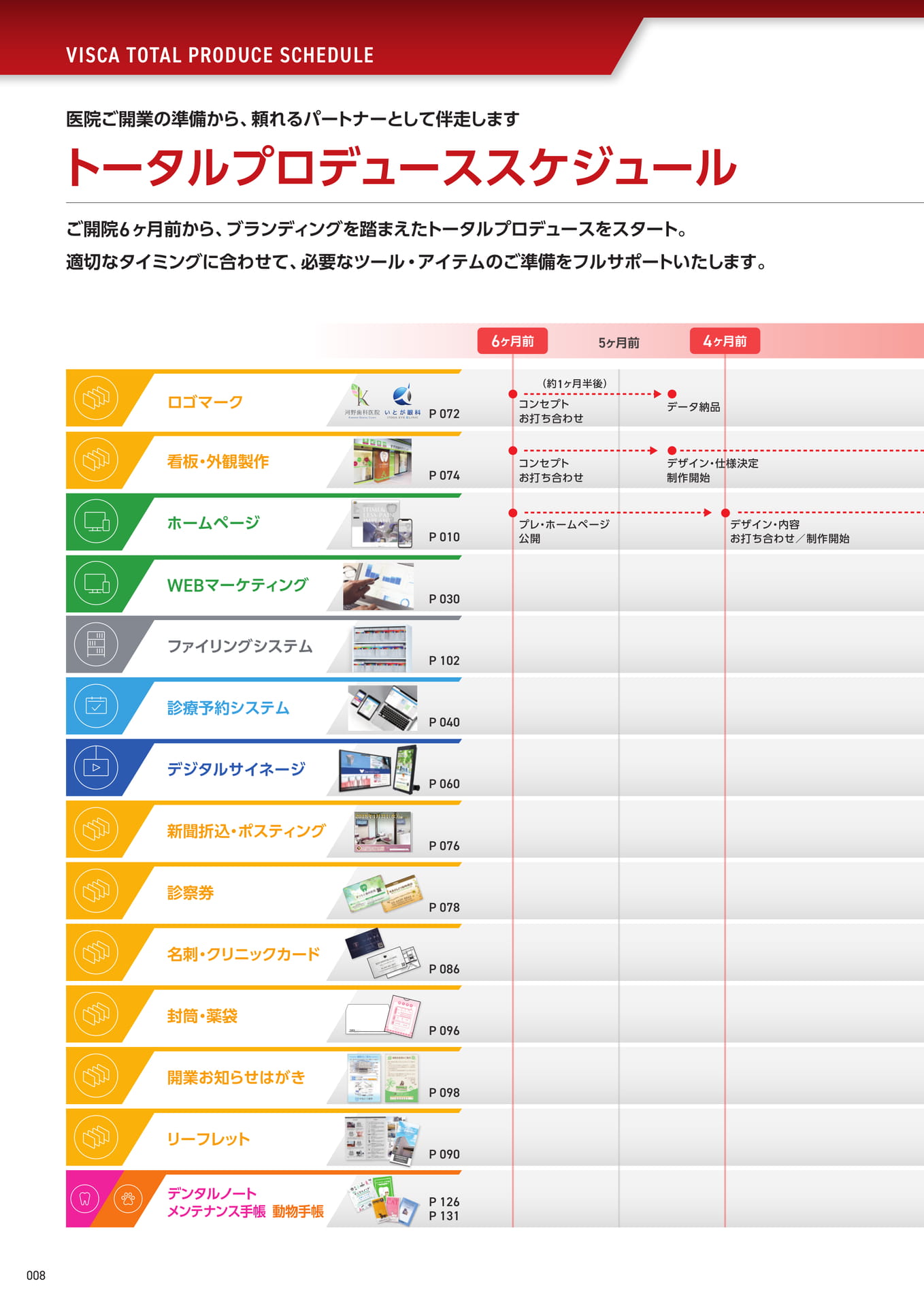 トータルプロデューススケジュール（10ページ目）