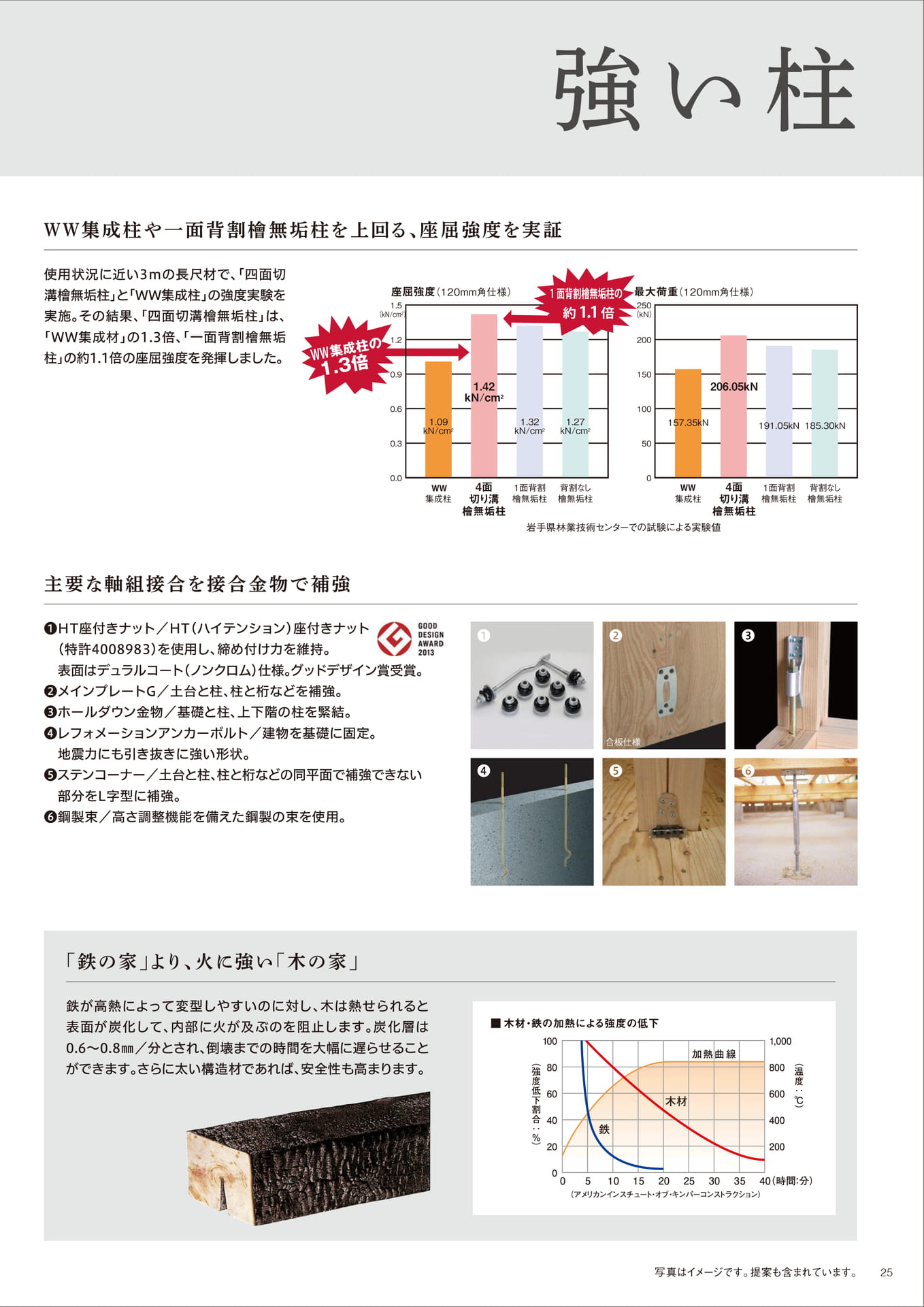 Page 25（25ページ目）