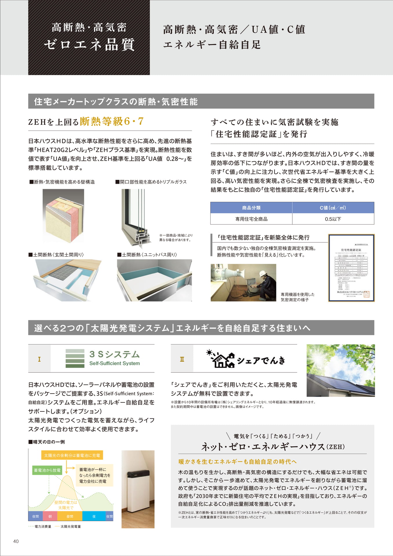 Page 40(40ページ目)