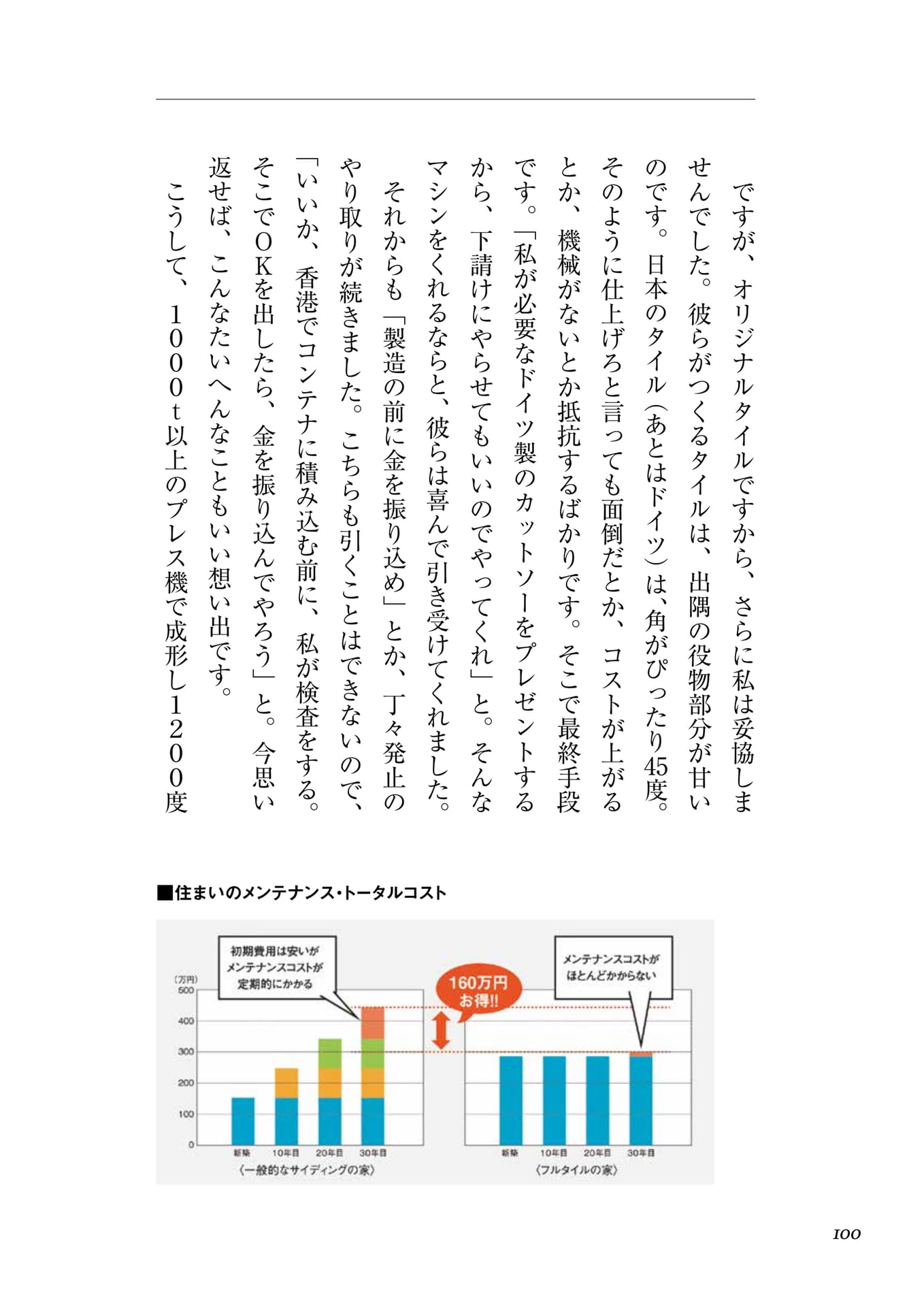 Page 084（100ページ目）