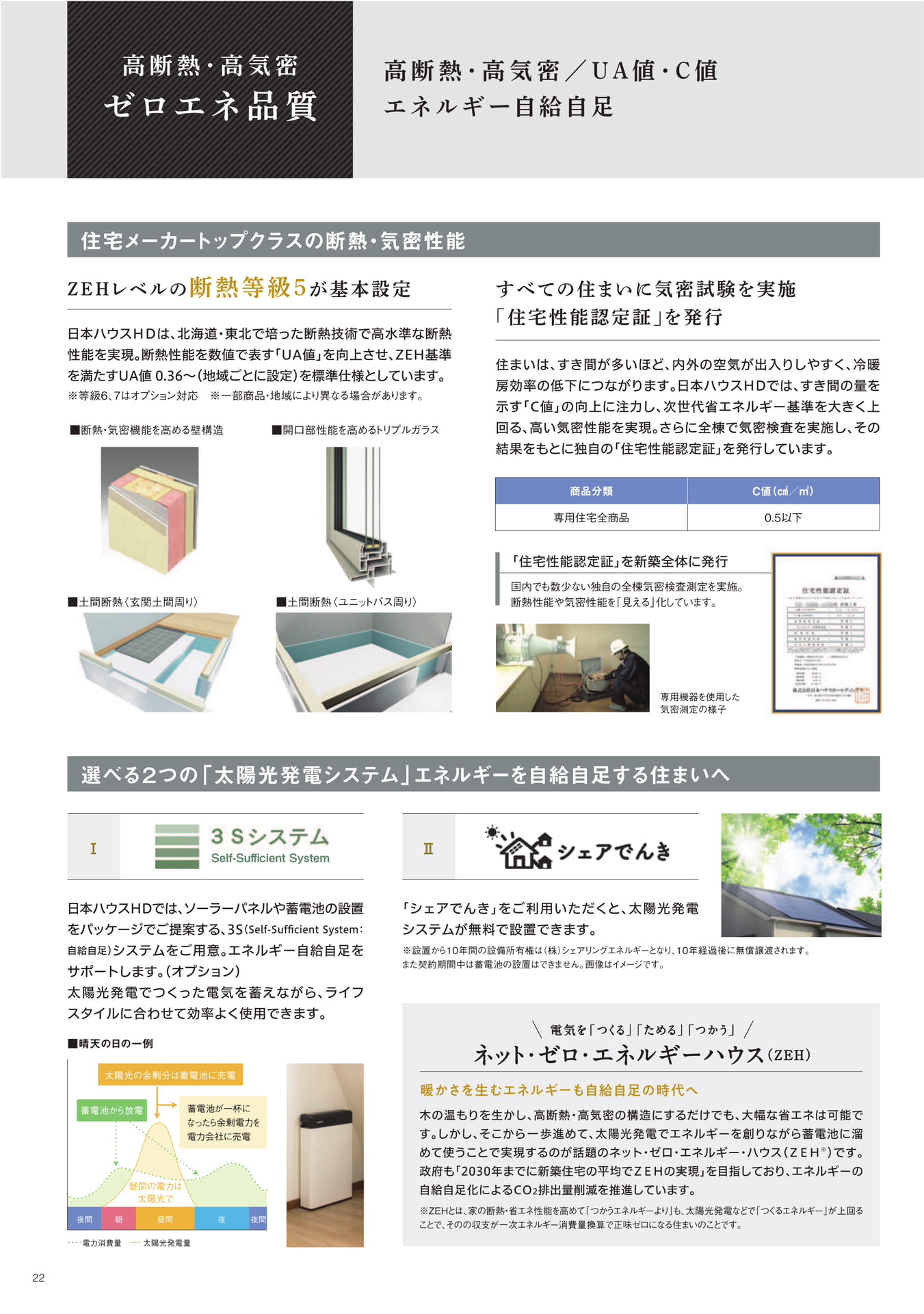 Page 22（22ページ目）