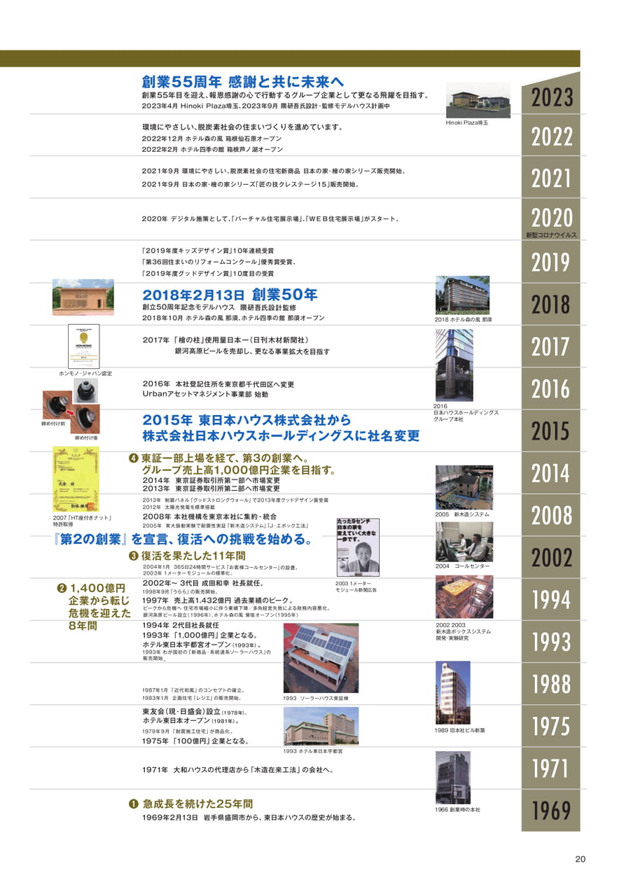 Page 21(21ページ目)