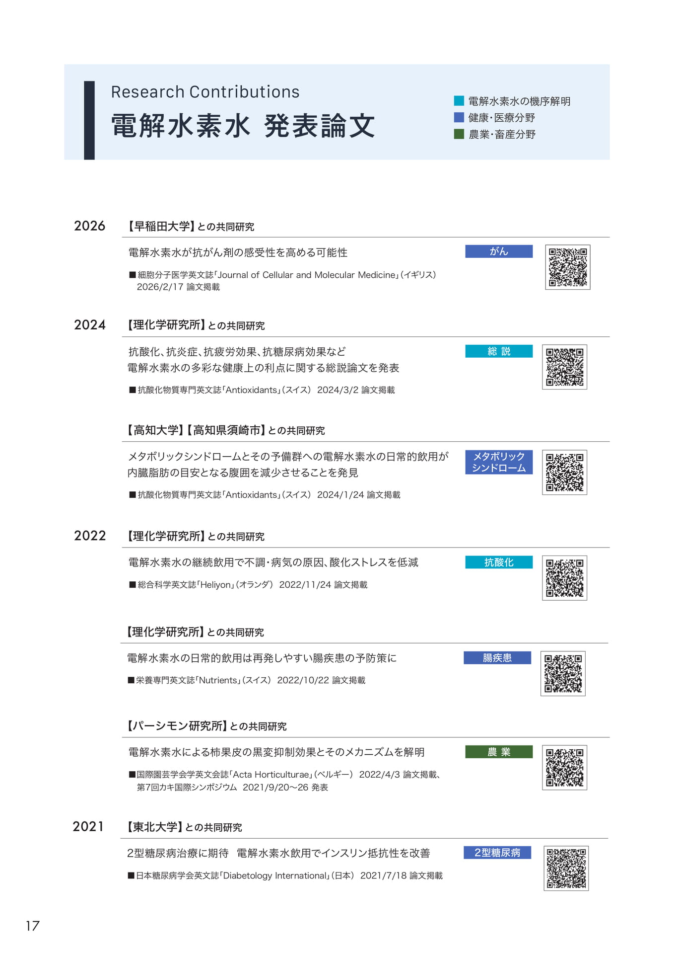 Page (追加)18(18ページ目)