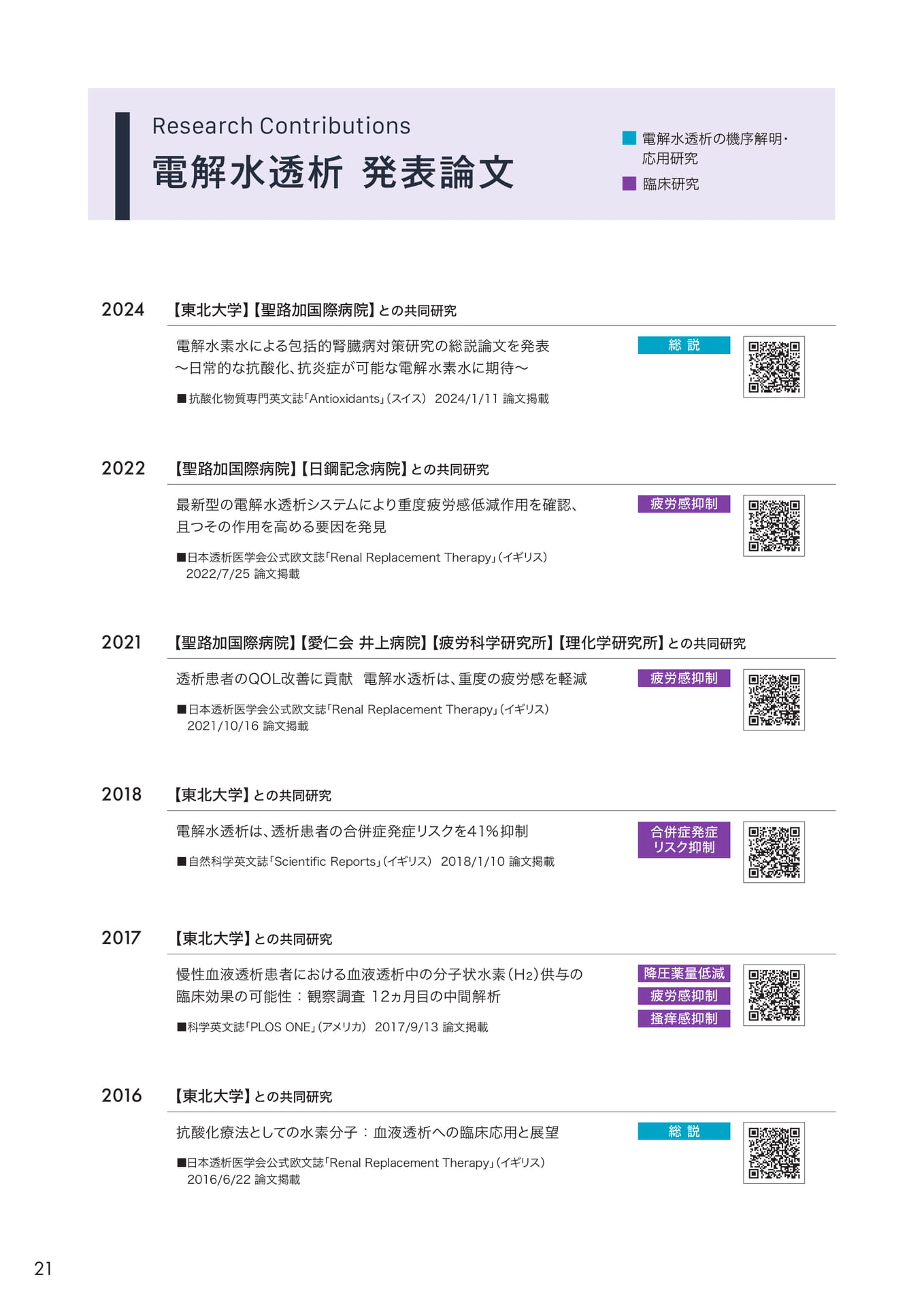 Page (追加)22(22ページ目)