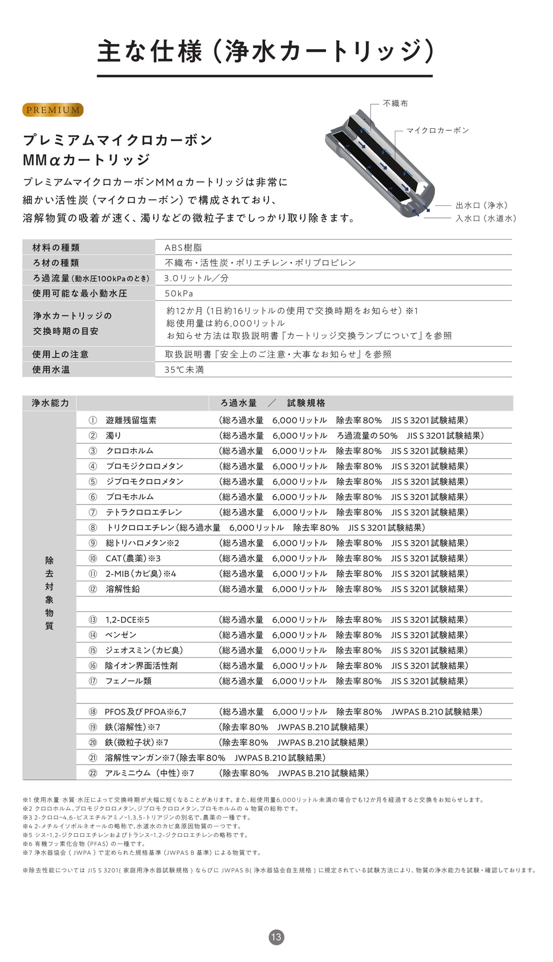 カートリッジ性能（13ページ目）