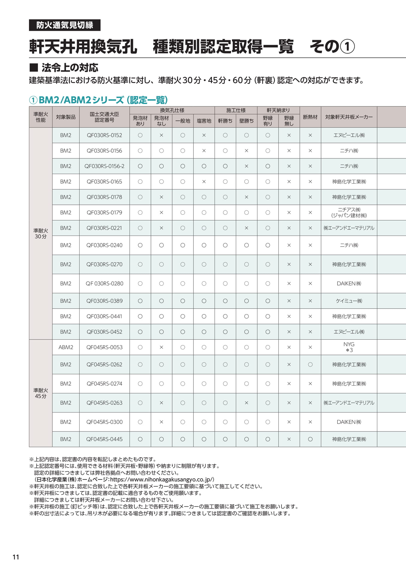 BM2/ABM2認定取得一覧(12ページ目)