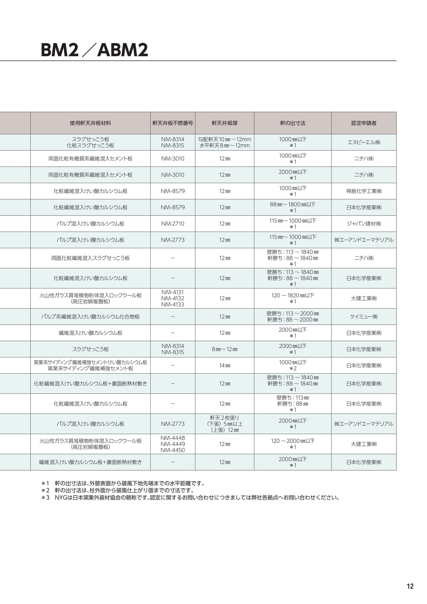 BM2/ABM2 軒天井板材料一覧(13ページ目)