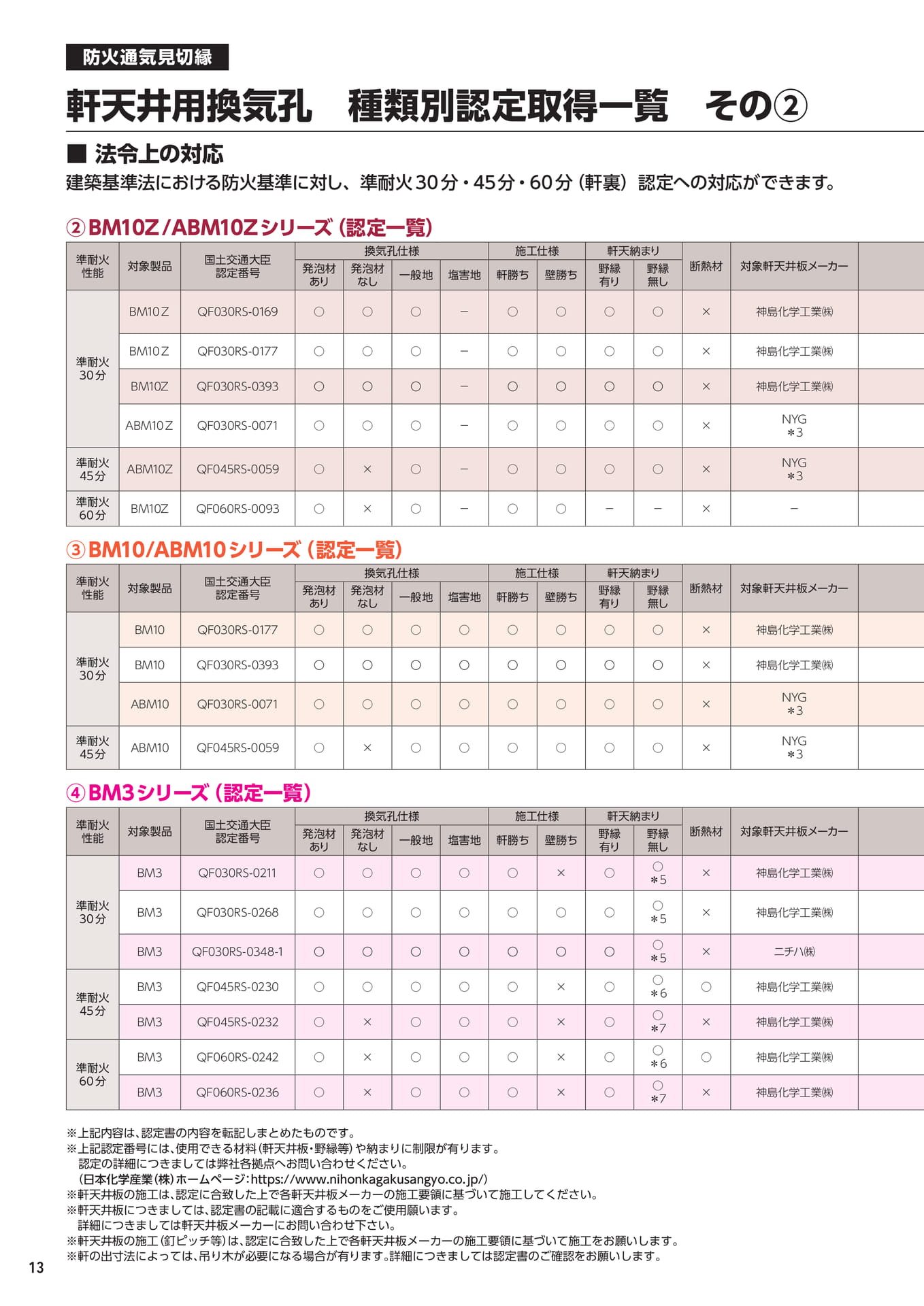 認定取得一覧 その2(14ページ目)