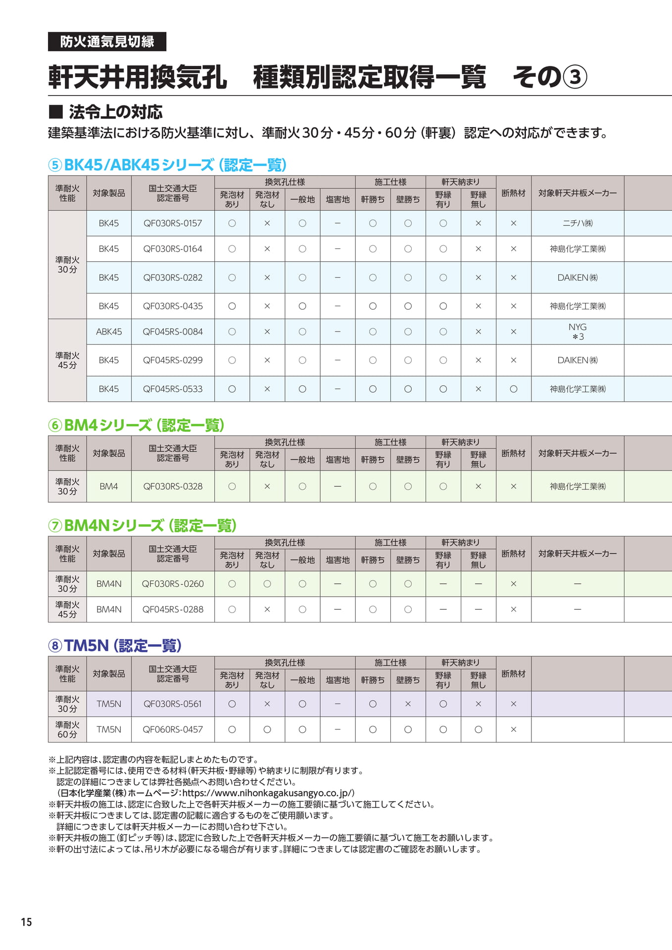 認定取得一覧 その3(16ページ目)