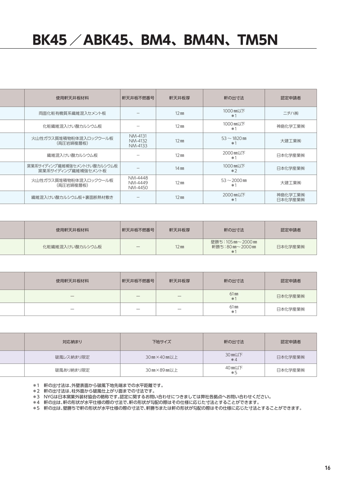 認定一覧 軒天井板材料(17ページ目)