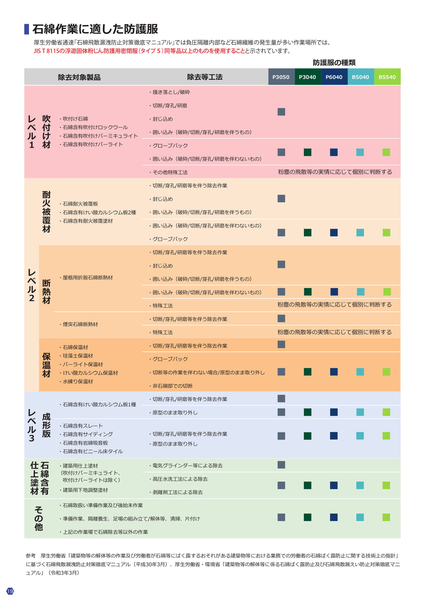 Page 20（20ページ目）