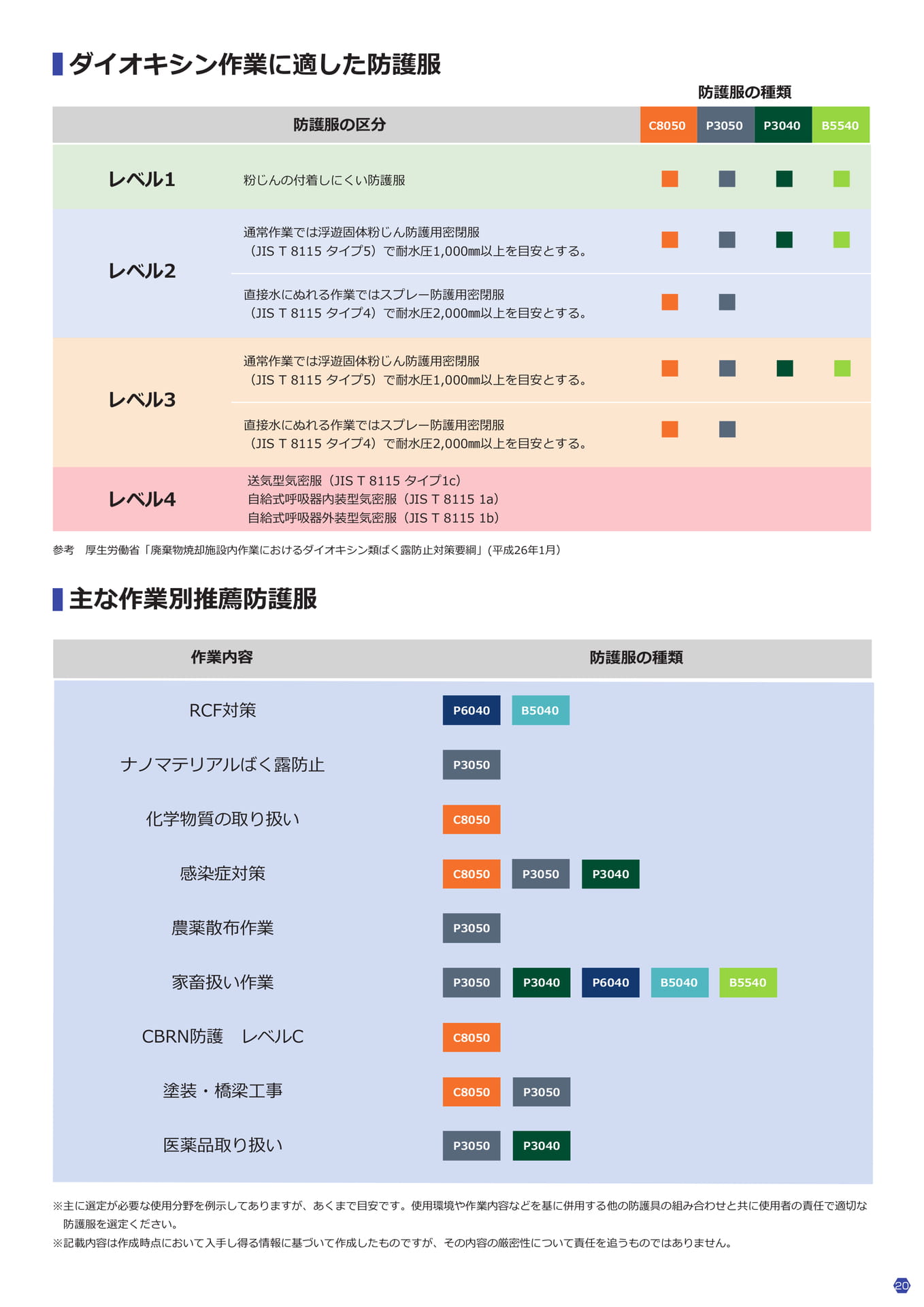 Page 21（21ページ目）