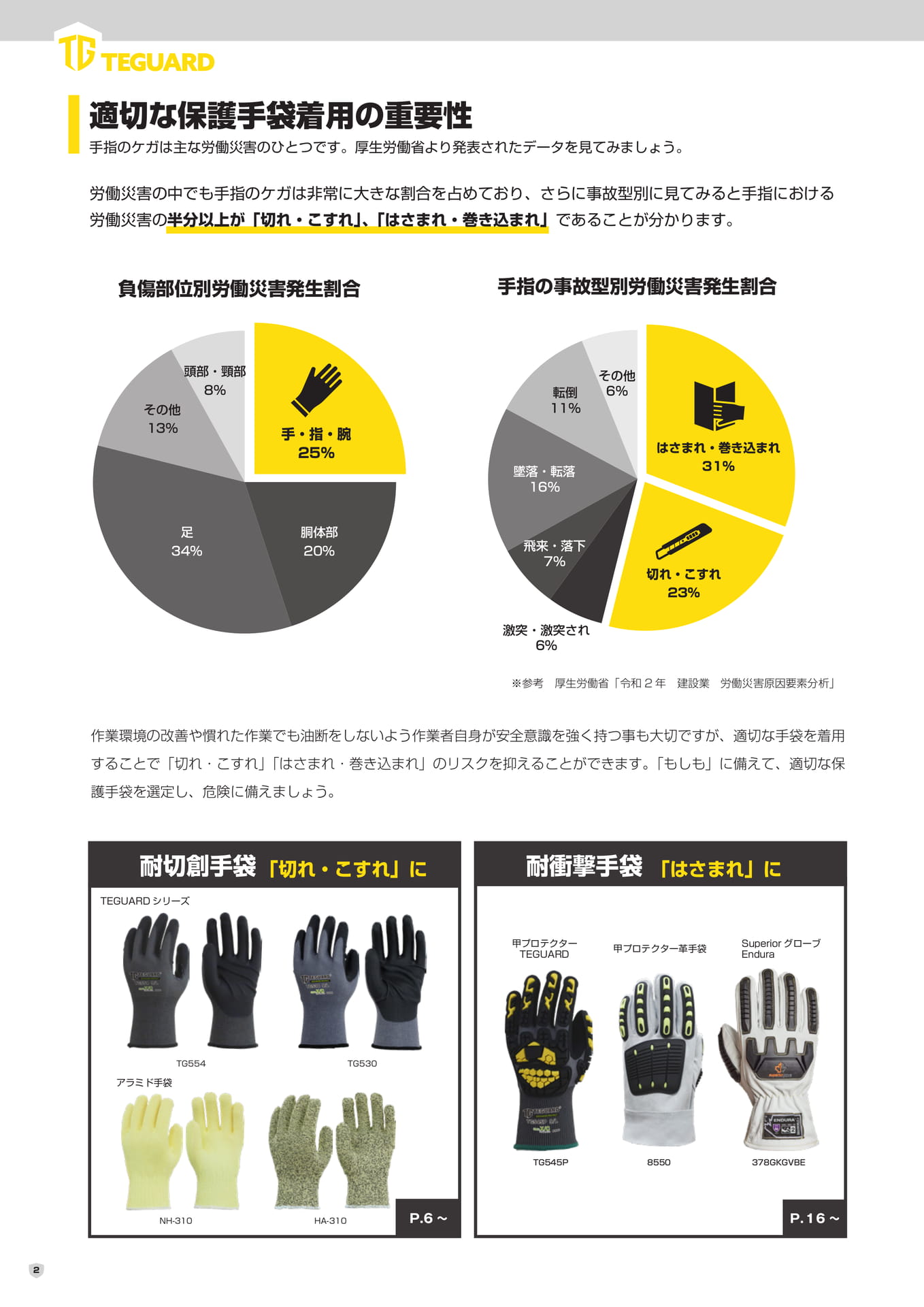 保護手袋着用の重要性(2ページ目)