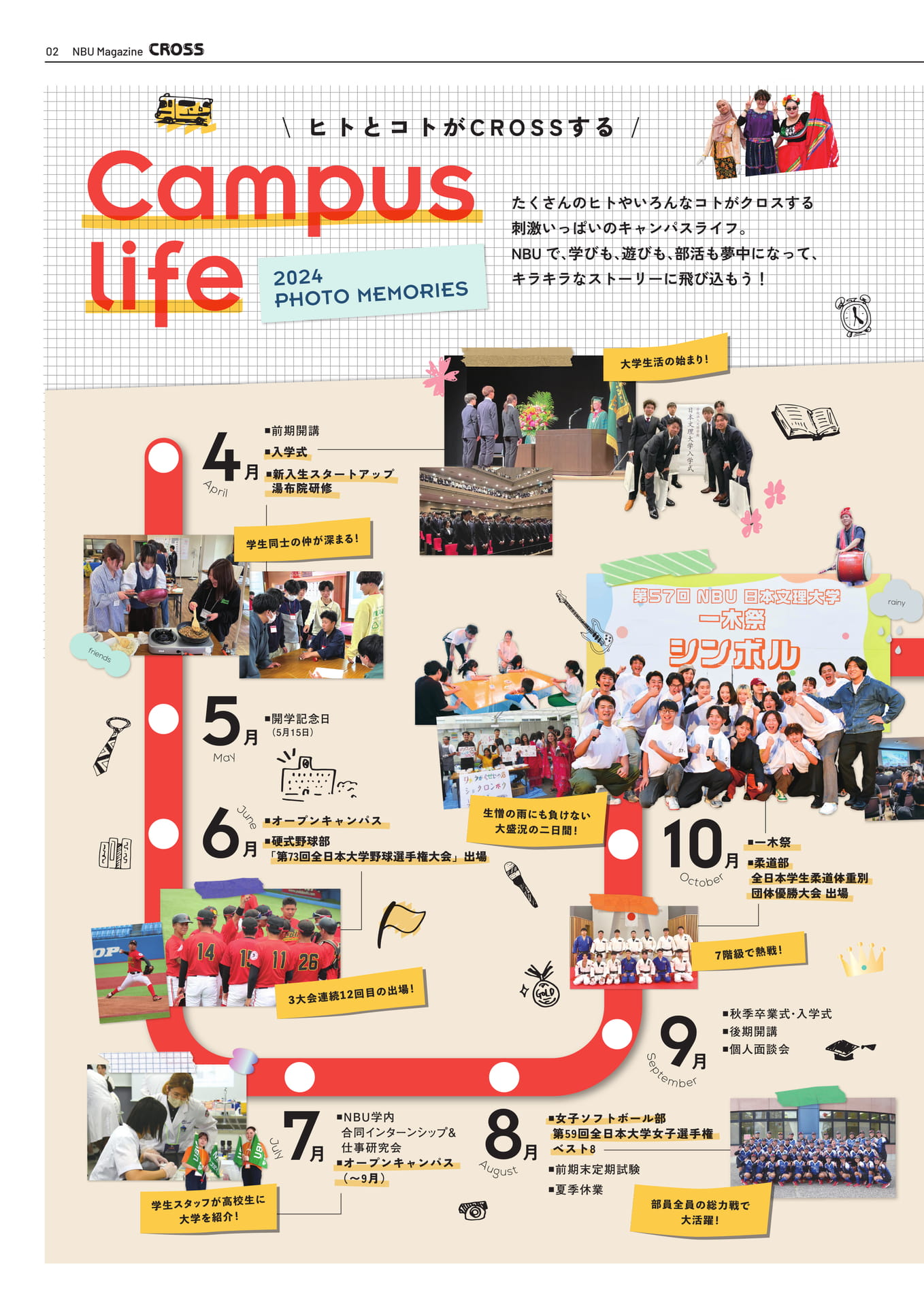 Page 2（2ページ目）