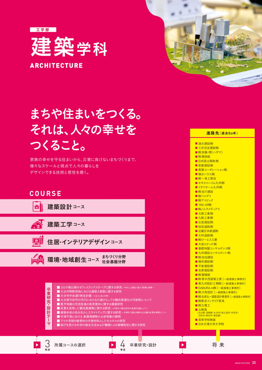 Page 21(21ページ目)