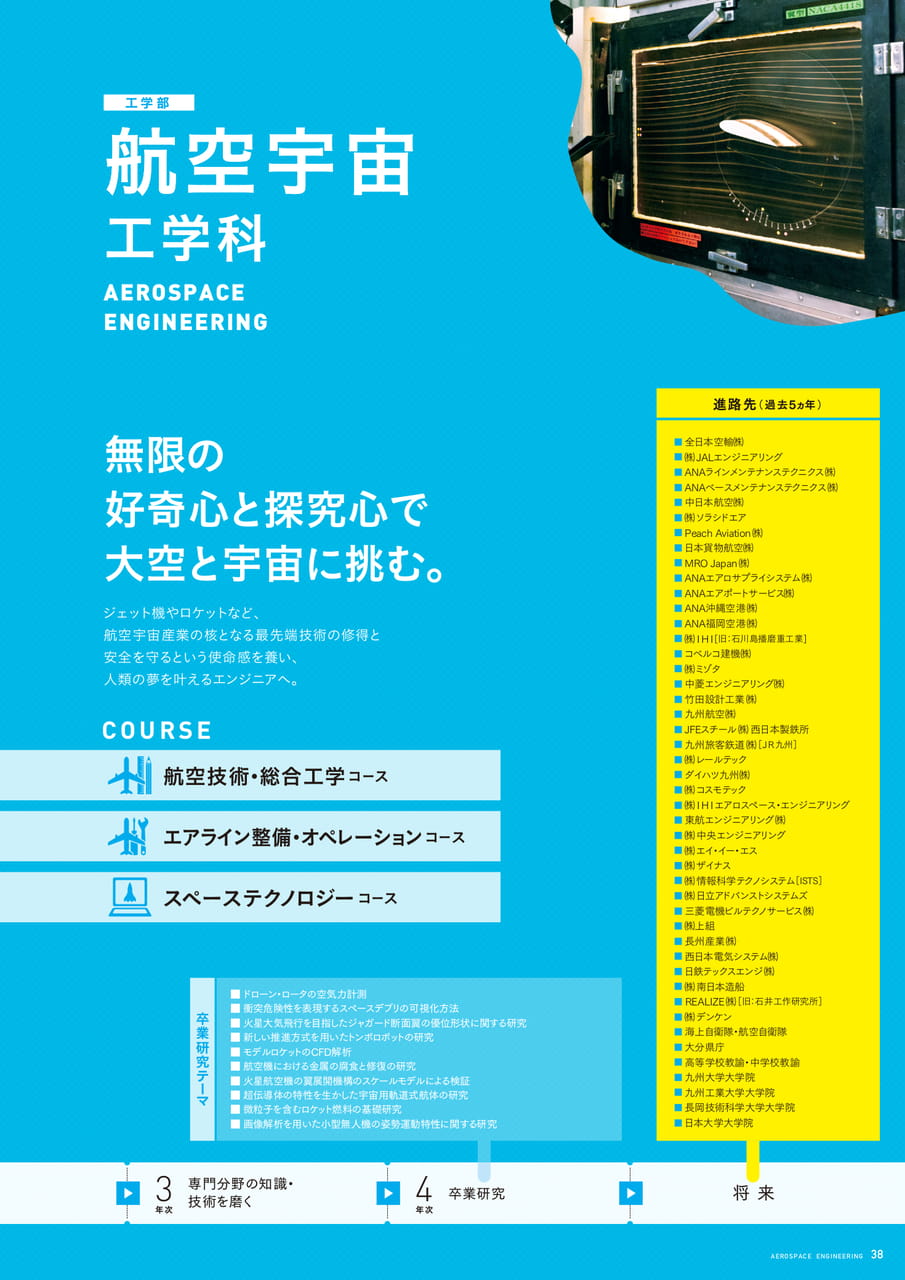 Page 39(39ページ目)