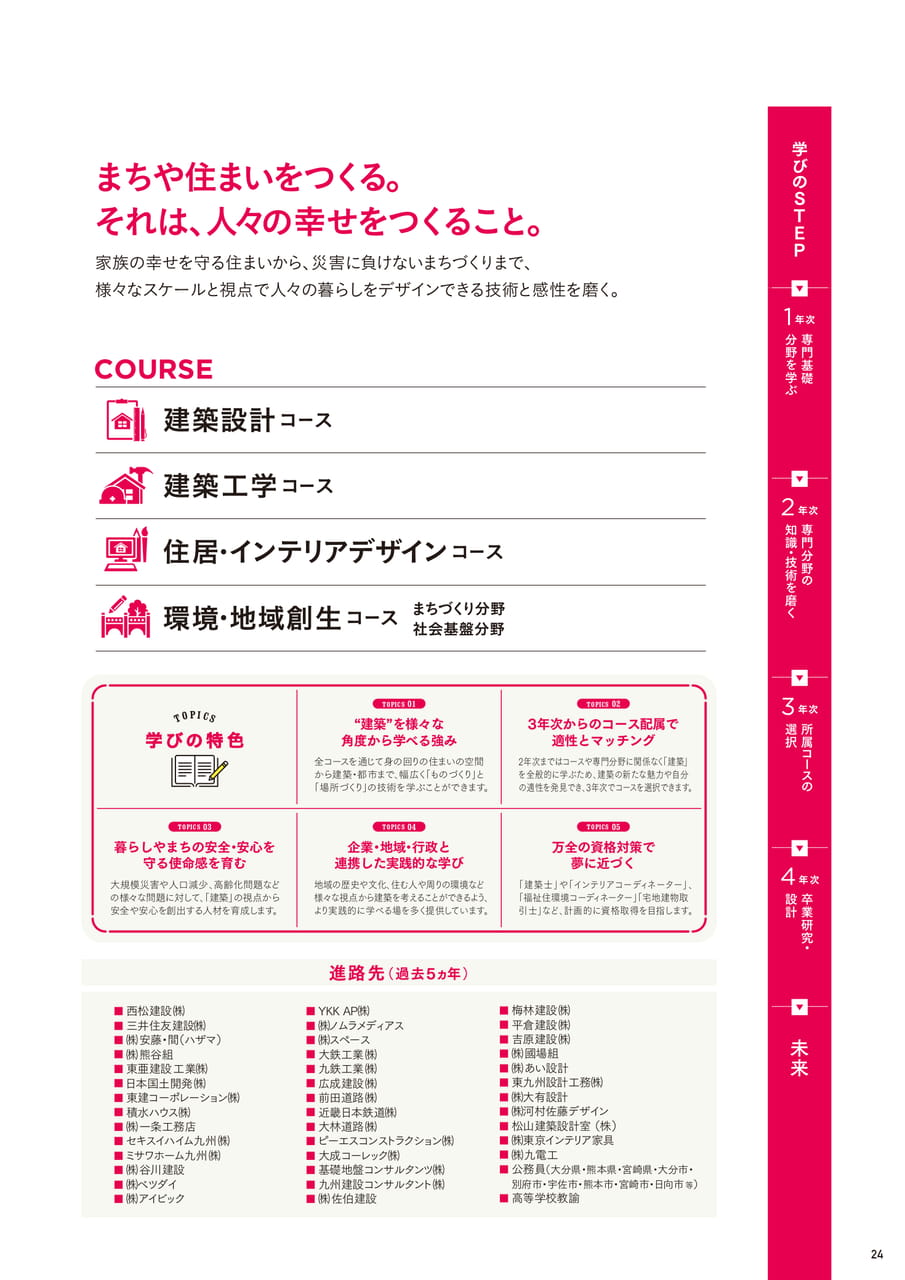 Page 25(25ページ目)