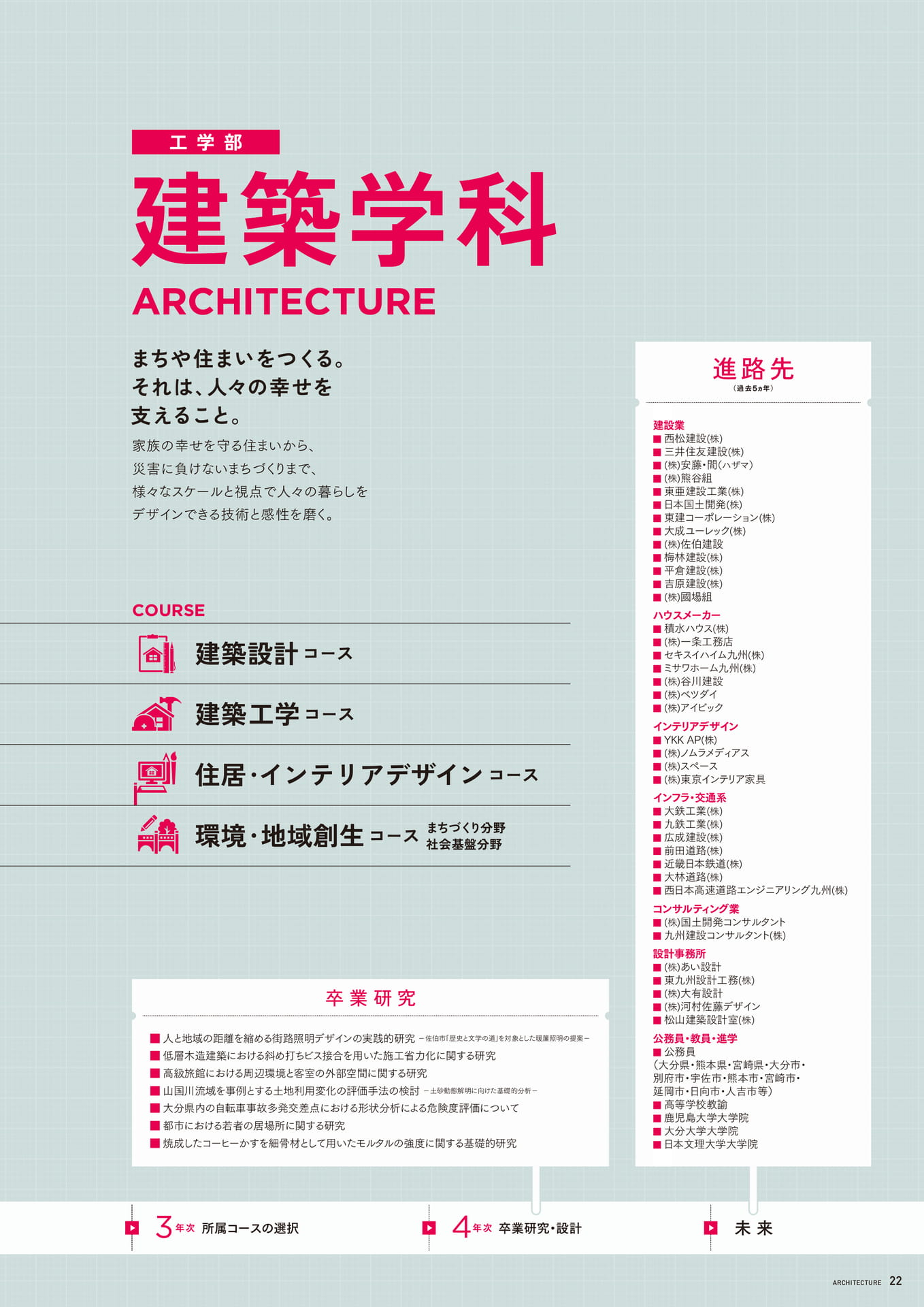 Page 23（23ページ目）