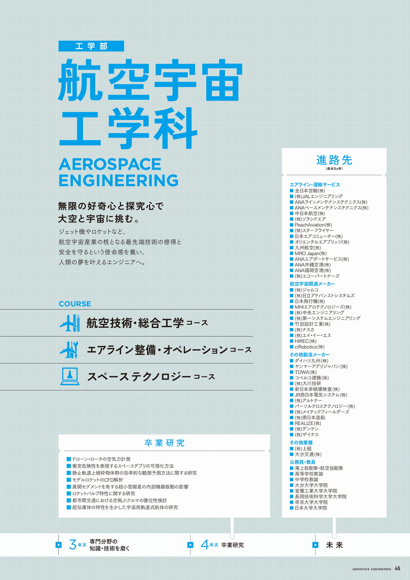 Page 47（47ページ目）