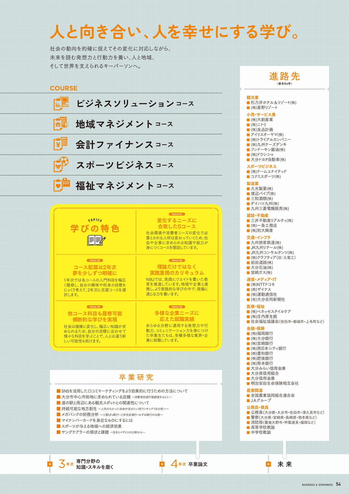 Page 55（55ページ目）