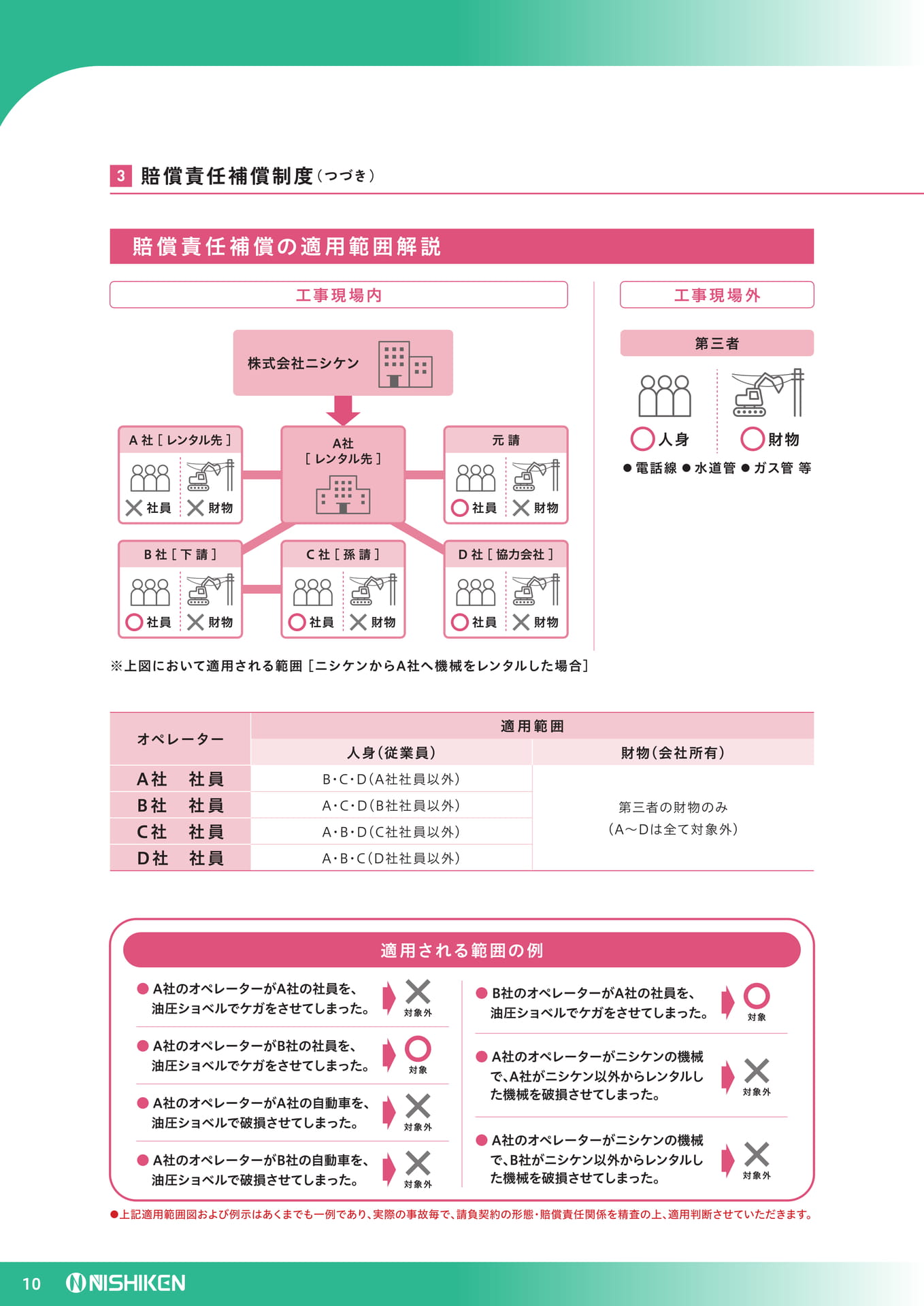 Page 12（12ページ目）