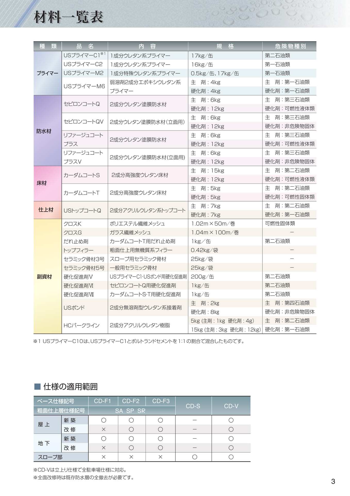 材料一覧（3ページ目）
