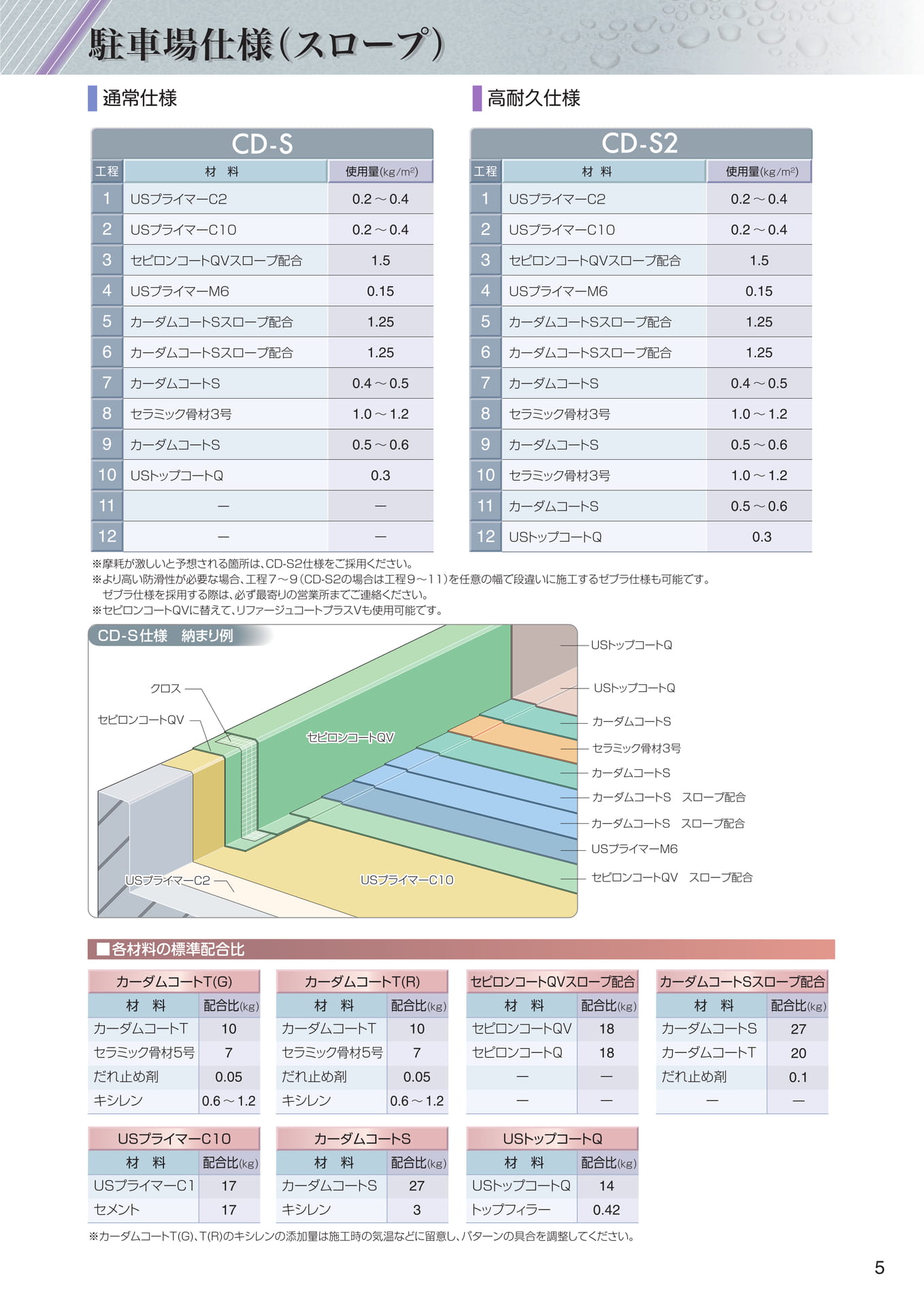 駐車場仕様（スロープ）（5ページ目）