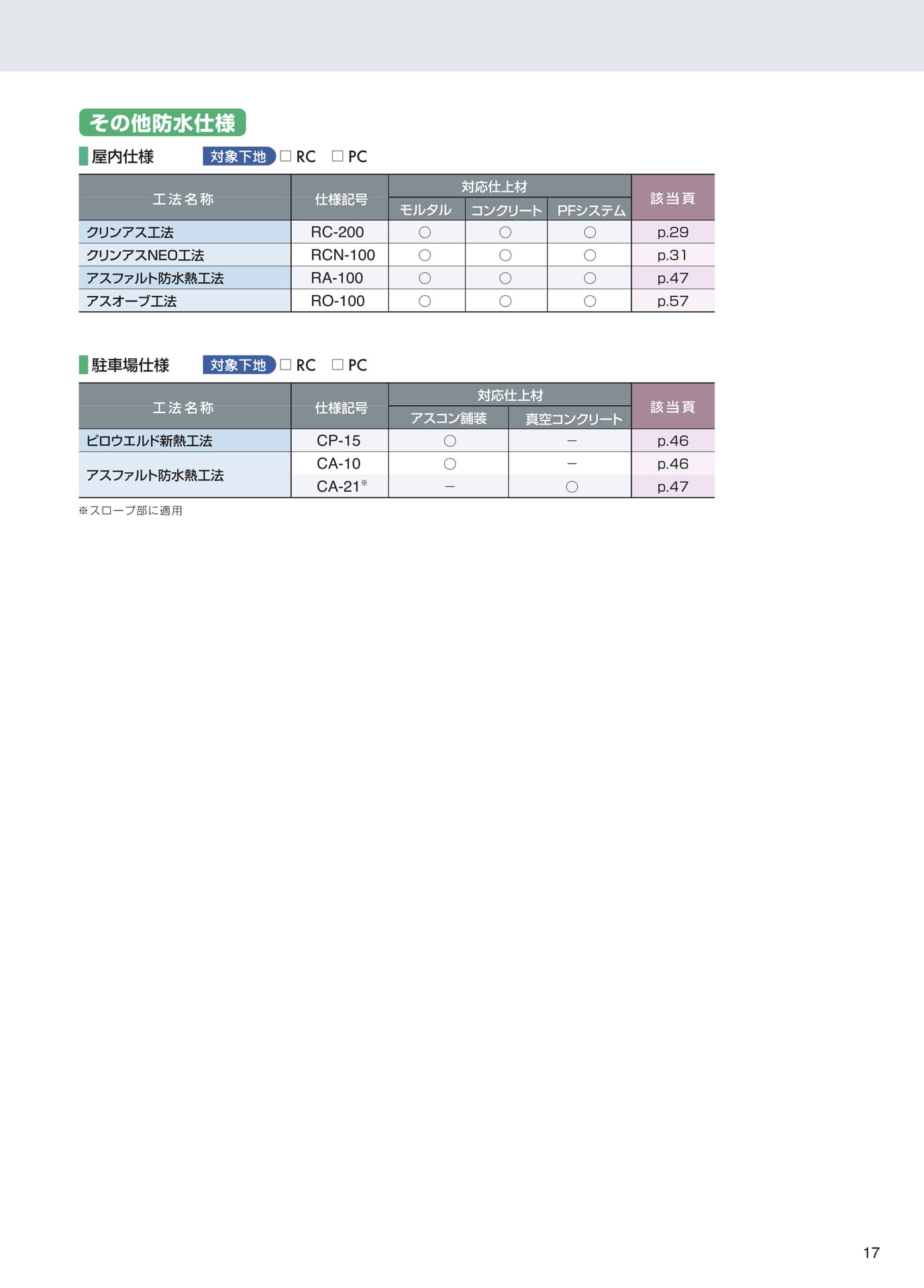 仕様一覧（その他）（17ページ目）