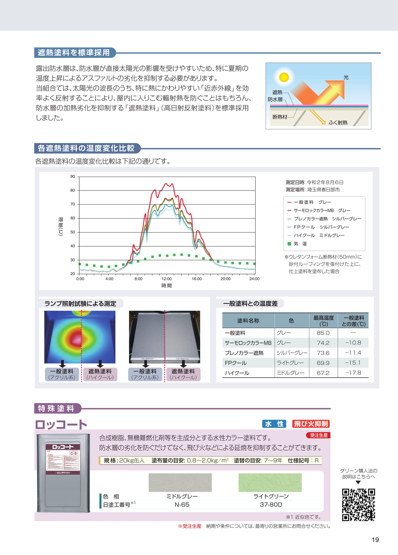 　（19ページ目）