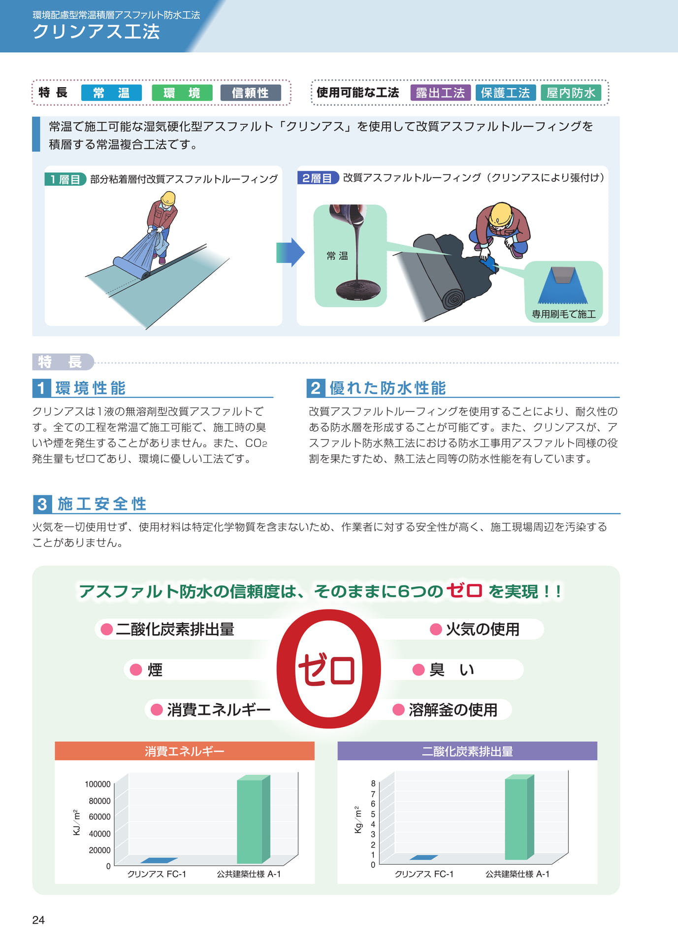 クリンアス工法（24ページ目）