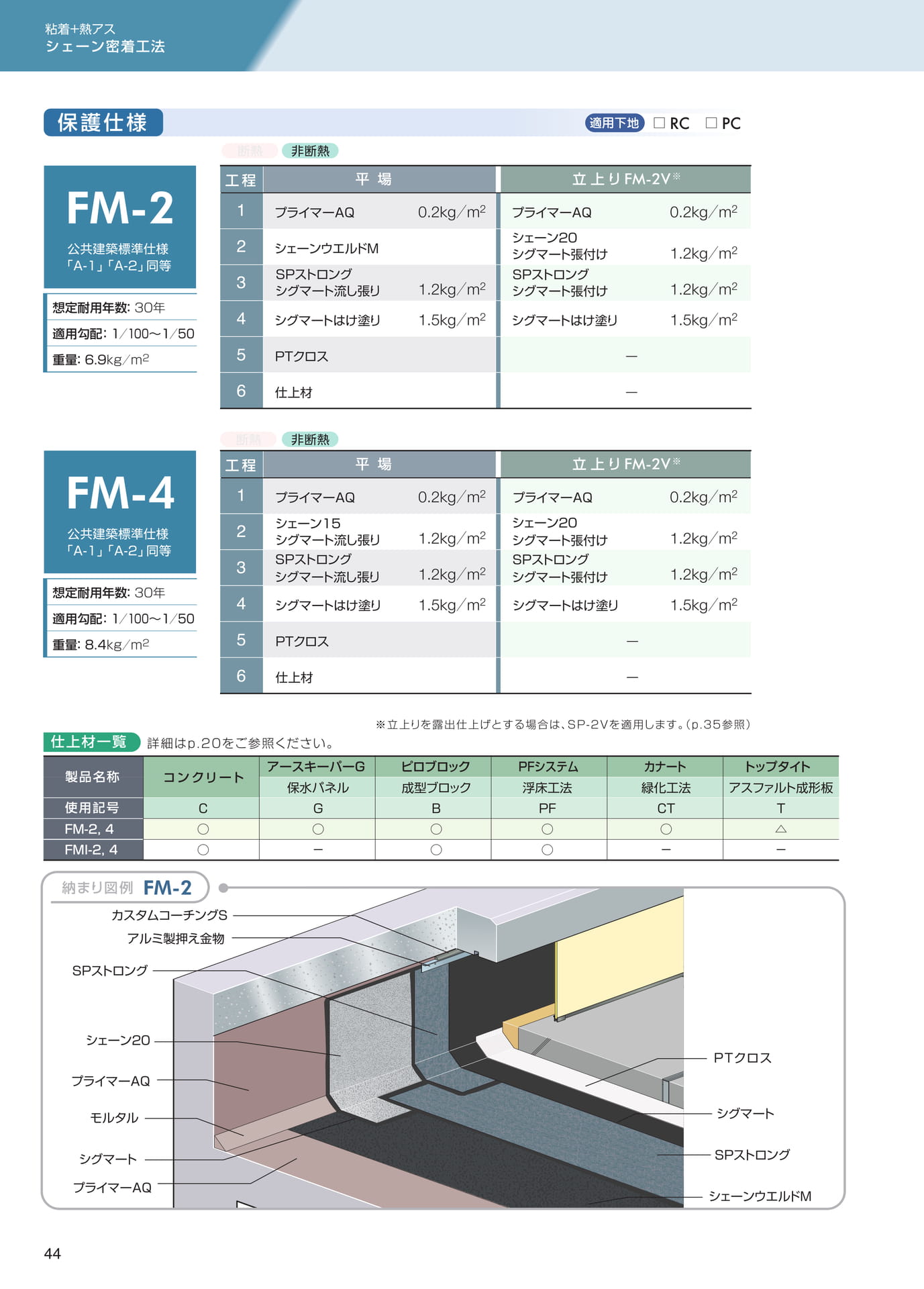 シェーン密着工法（保護仕様）（44ページ目）