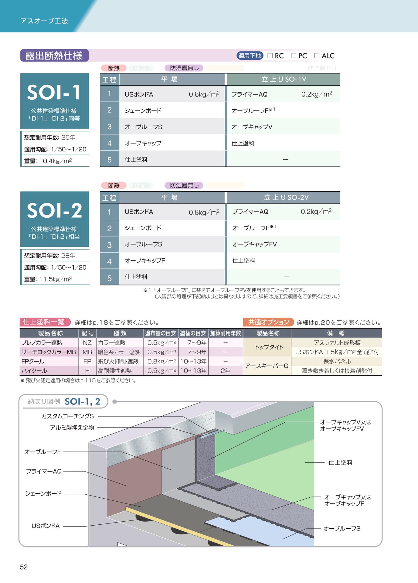 アスオーブ工法（露出断熱仕様）（52ページ目）