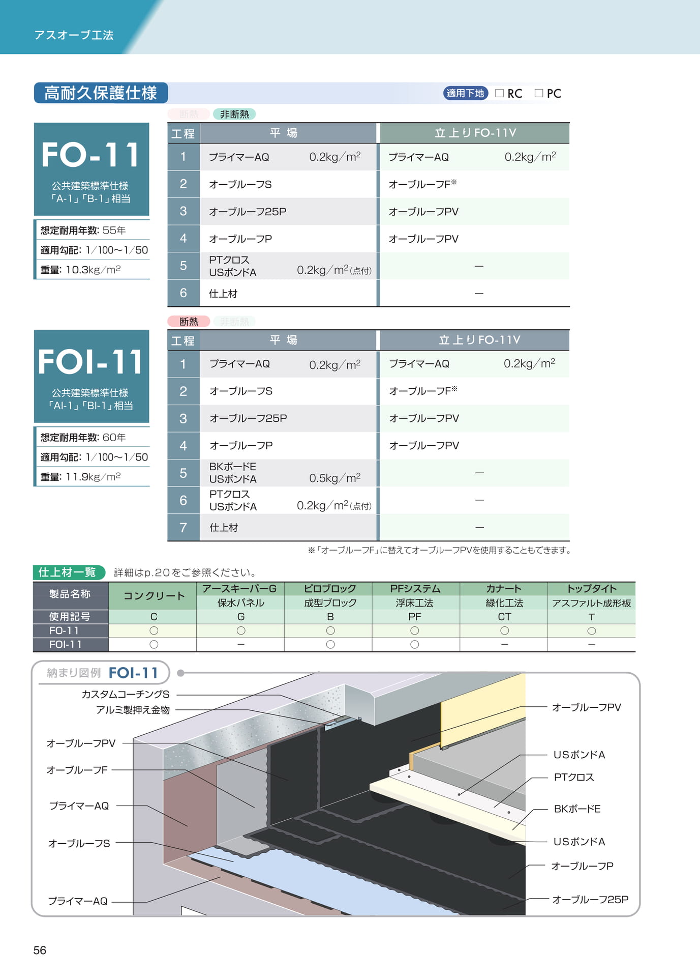 アスオーブ工法（高耐久保護仕様）（56ページ目）