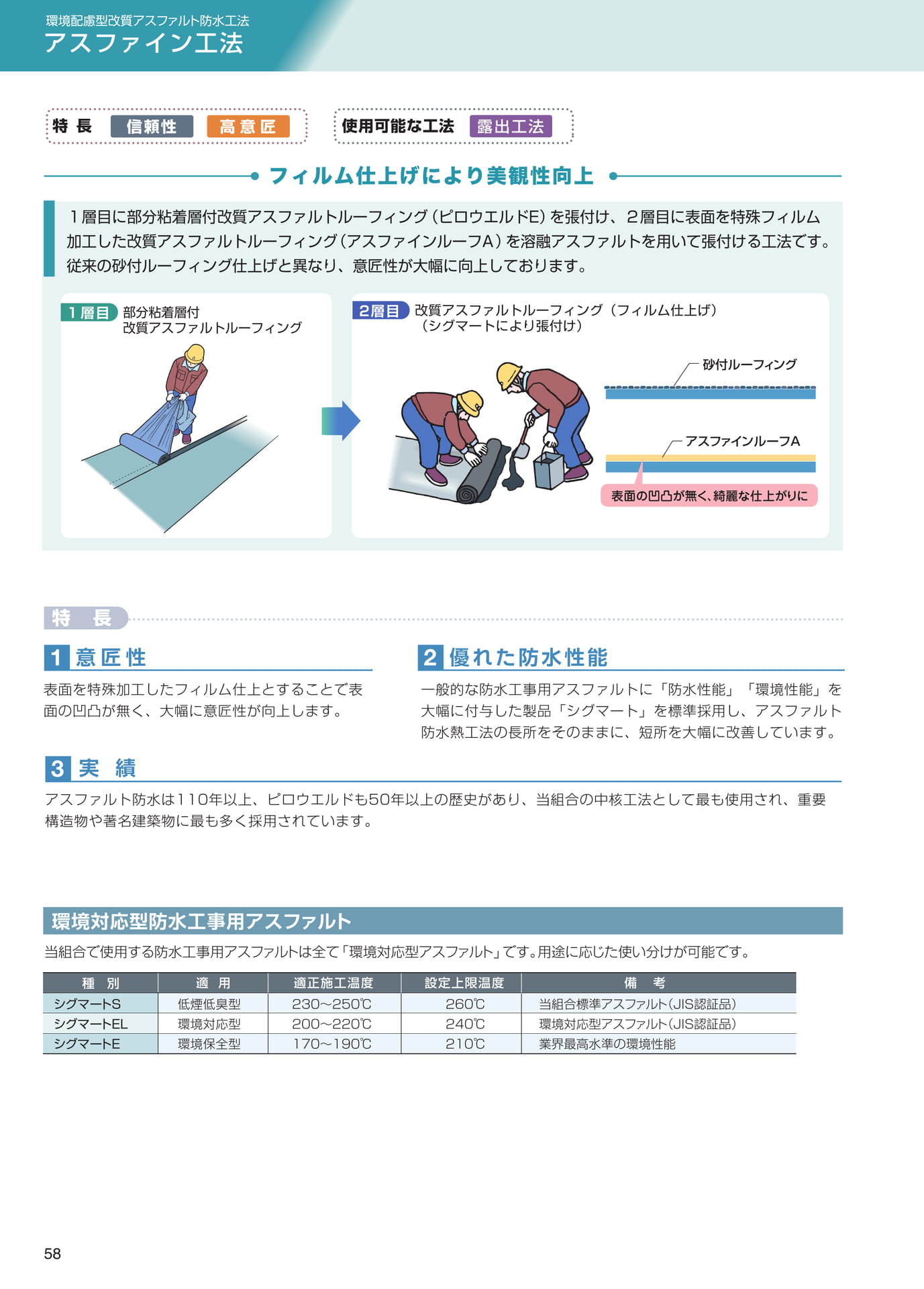 アスファイン工法（熱工法）（58ページ目）