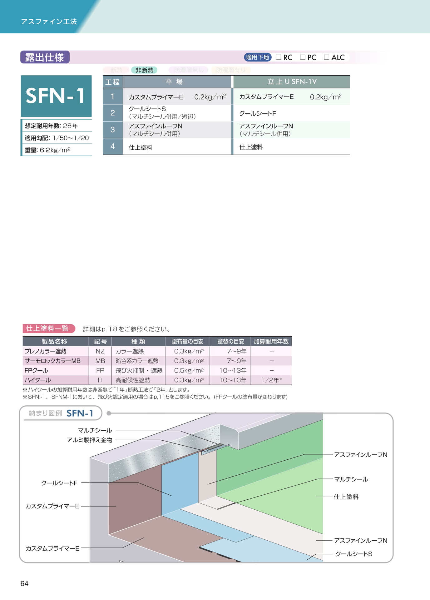 アスファイン工法（露出仕様）（64ページ目）