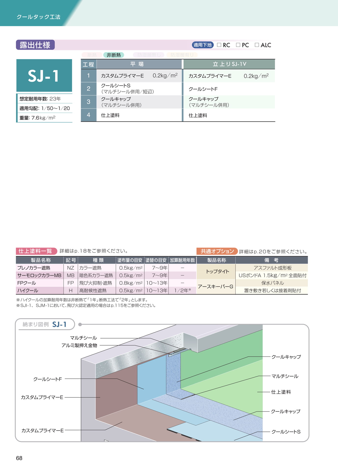 クールタック工法（露出仕様）（68ページ目）