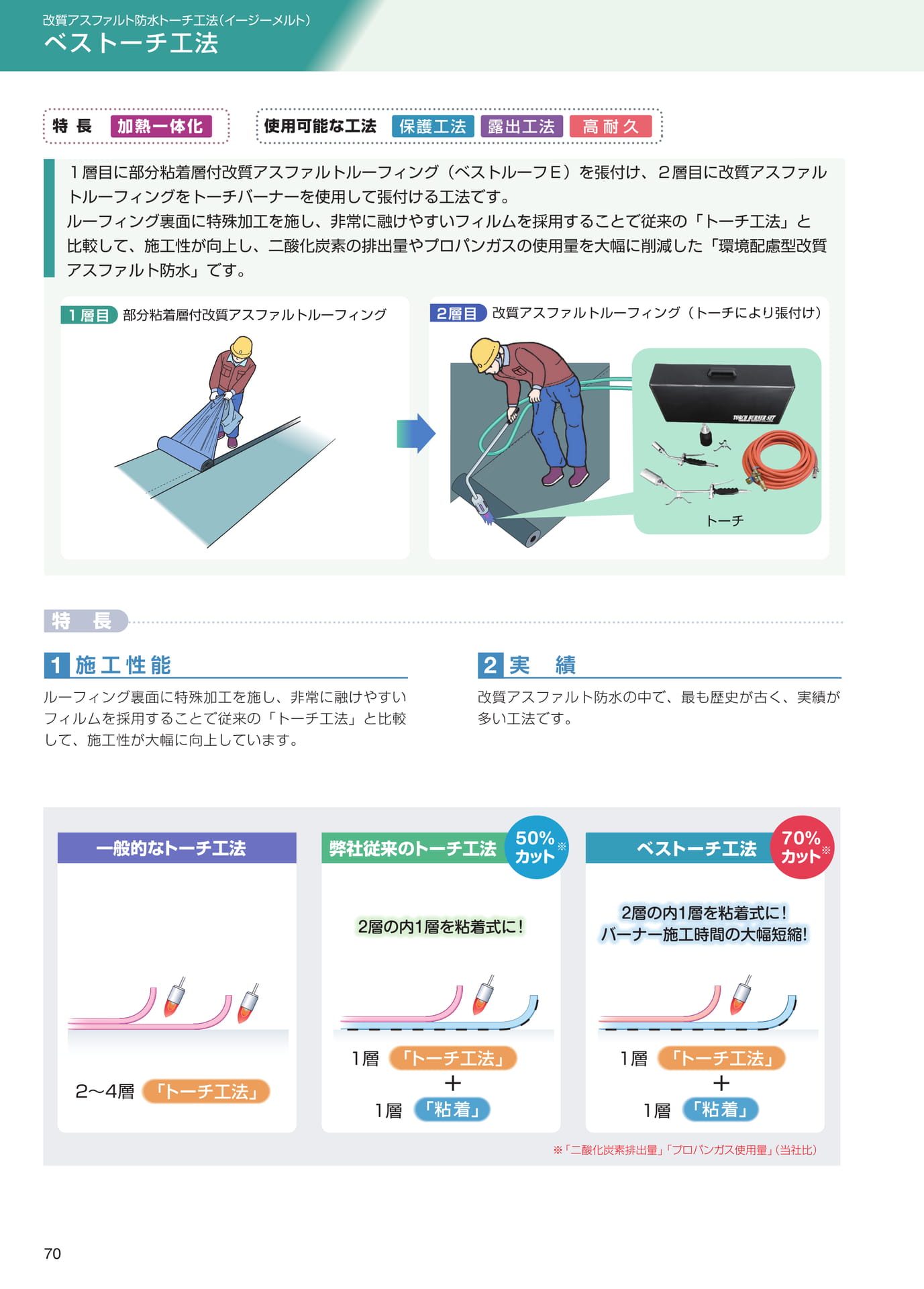 ベストーチ工法（70ページ目）