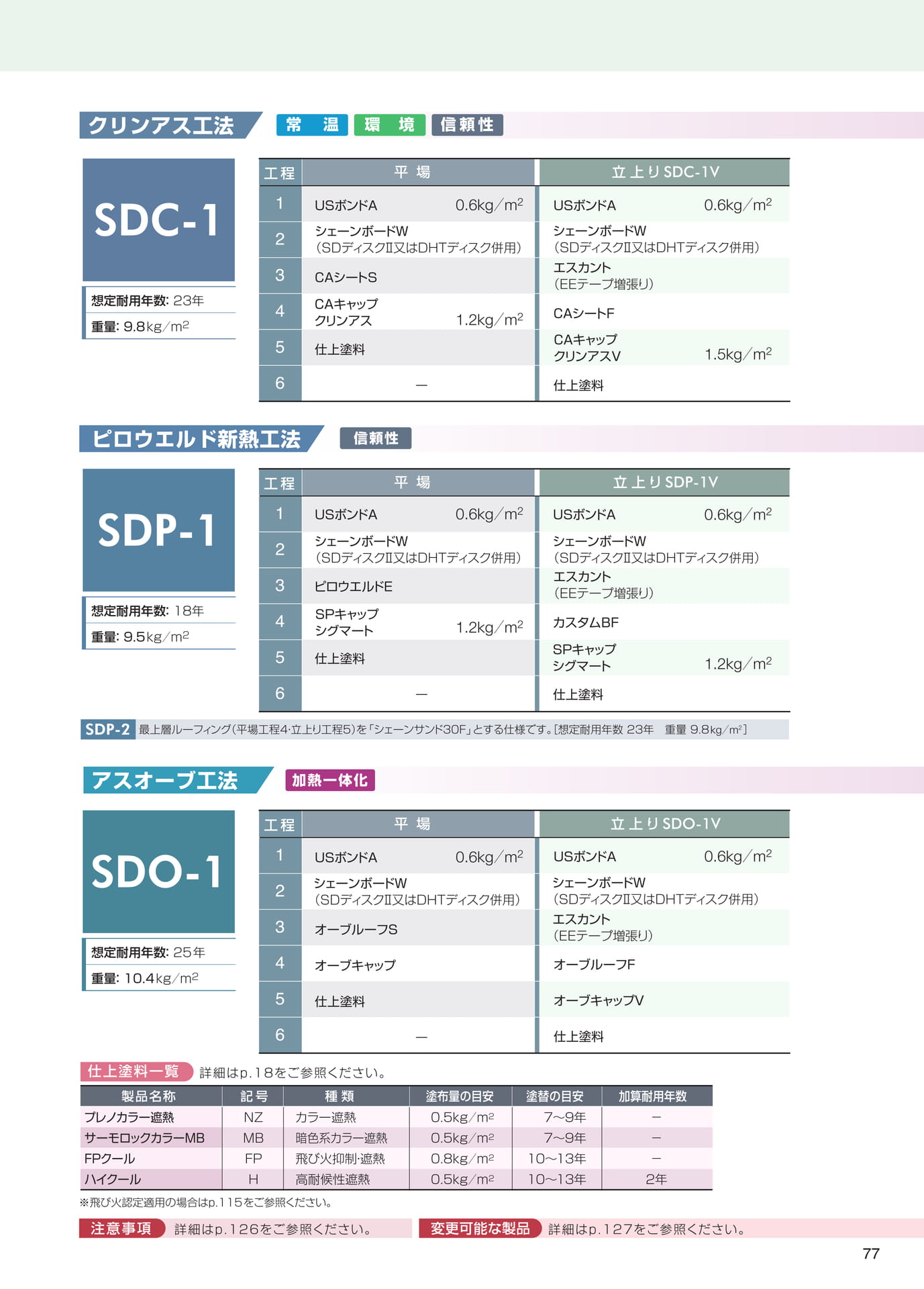 　（77ページ目）