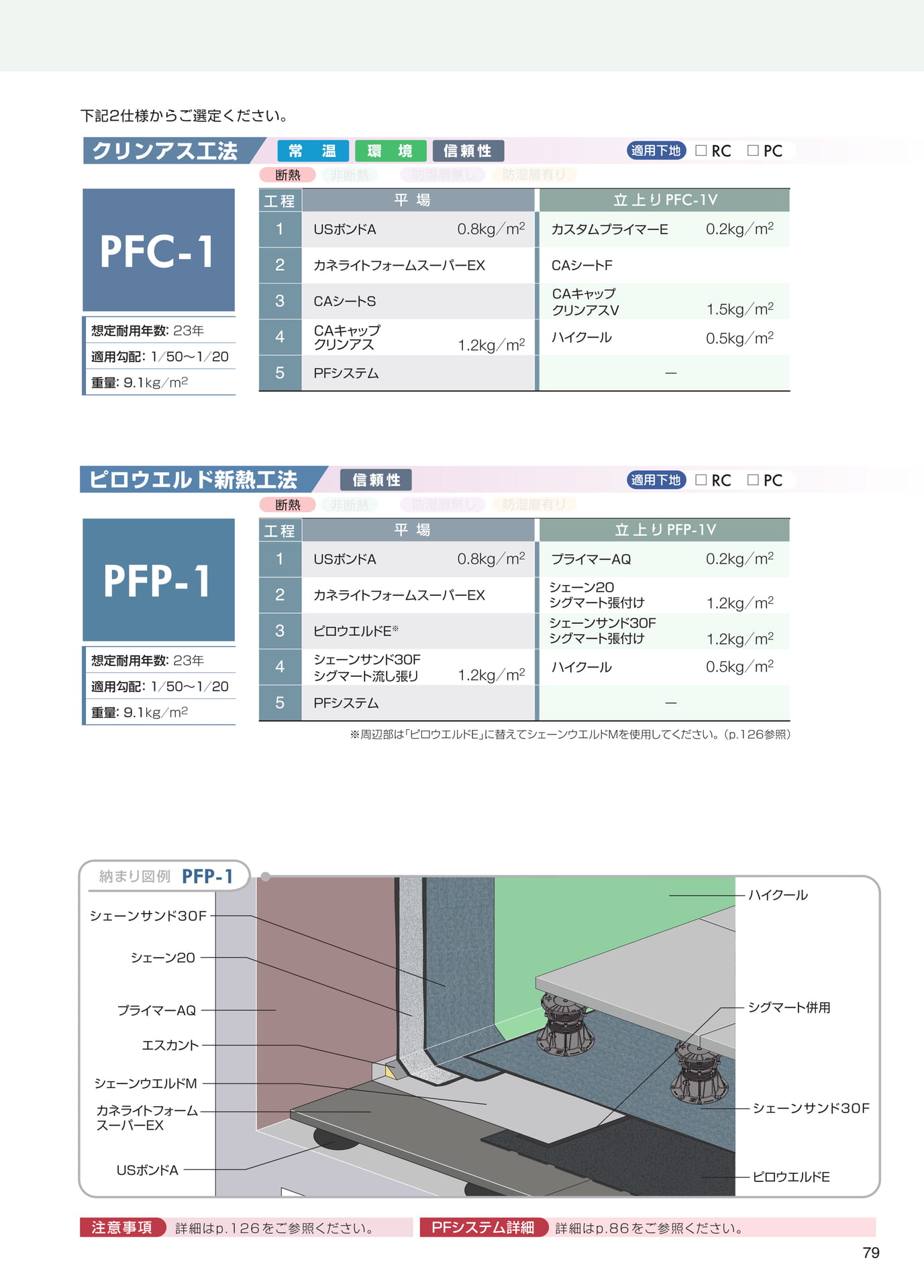 　（79ページ目）