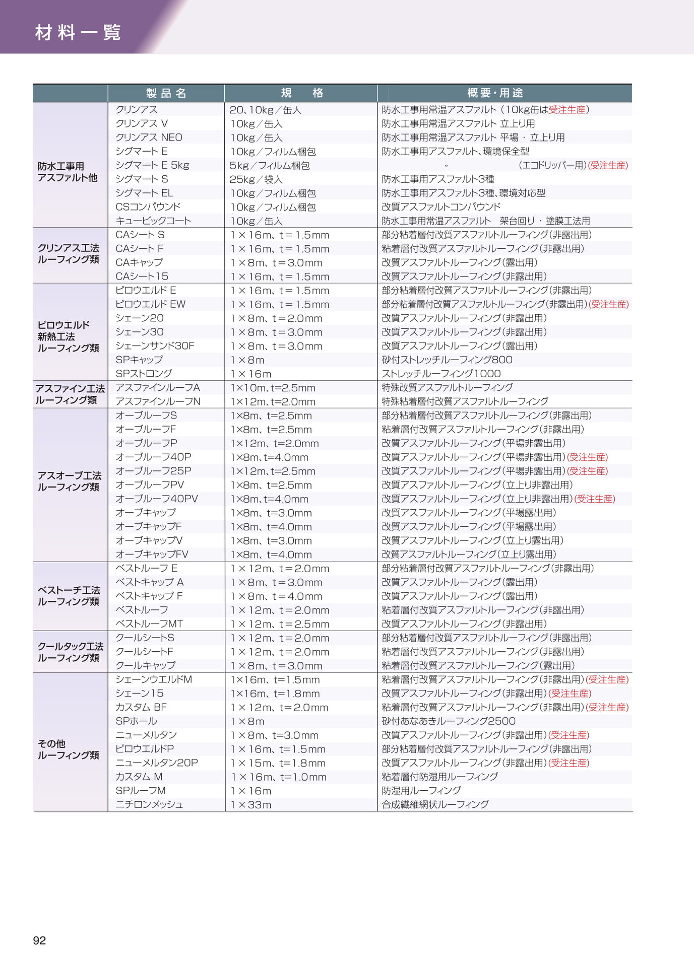 材料一覧（92ページ目）