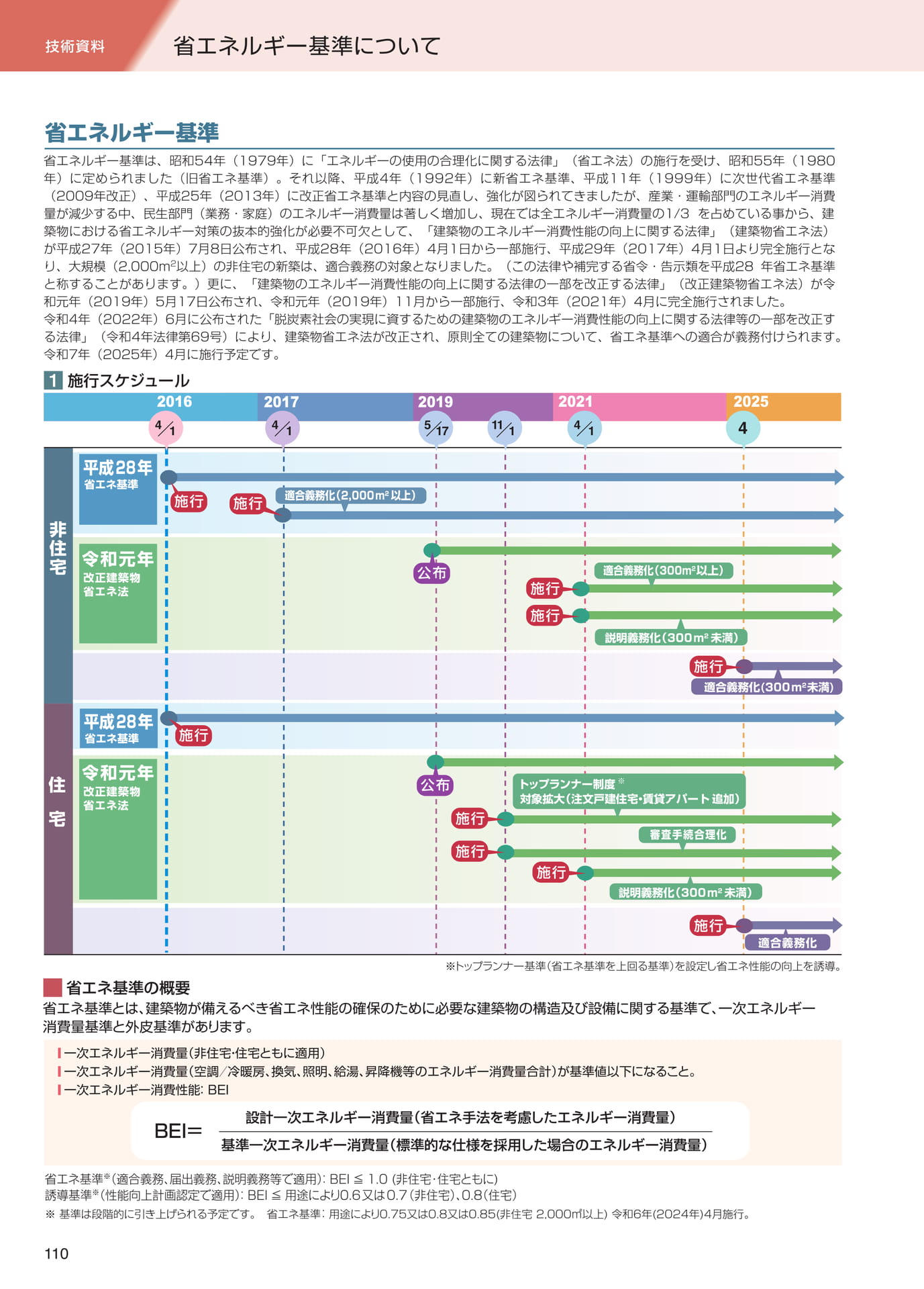 技術資料（省エネルギー基準）（110ページ目）