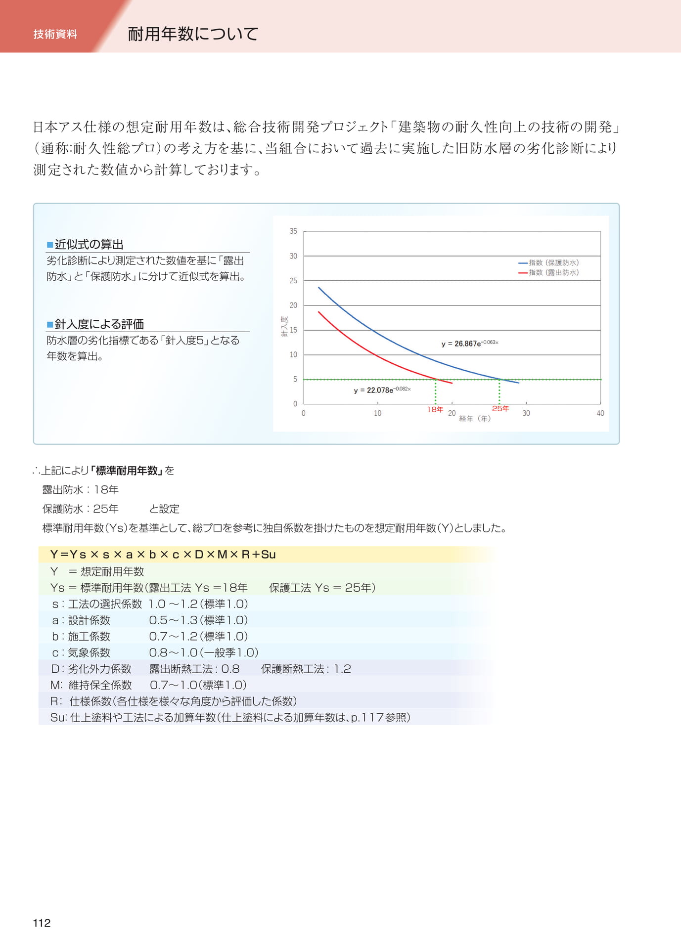 技術資料（耐用年数について）（112ページ目）