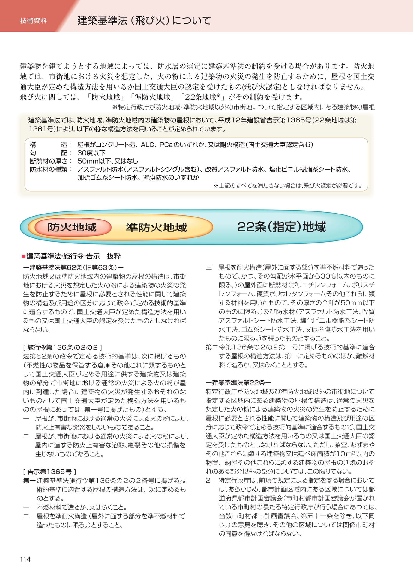 技術資料（飛び火）（114ページ目）