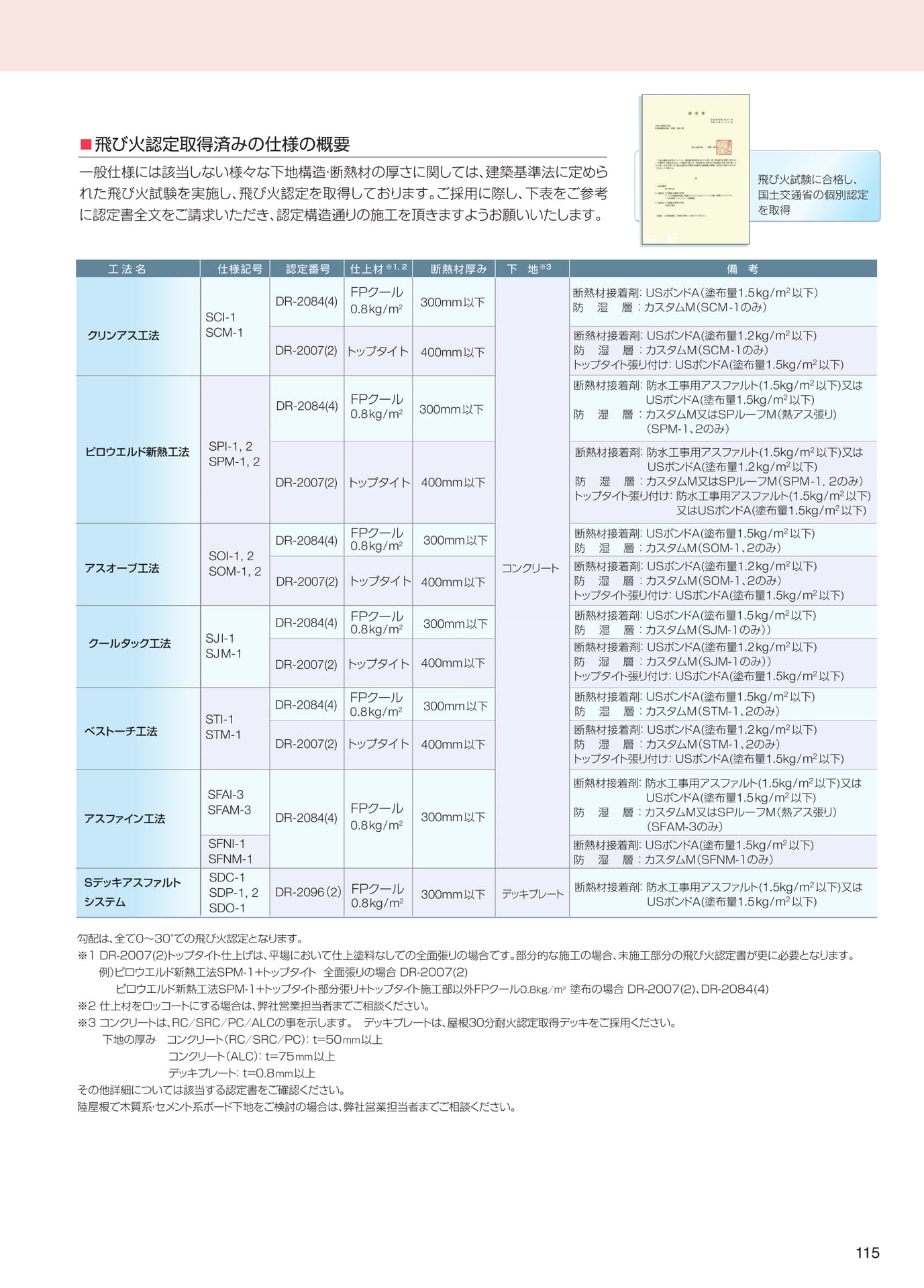 　（115ページ目）